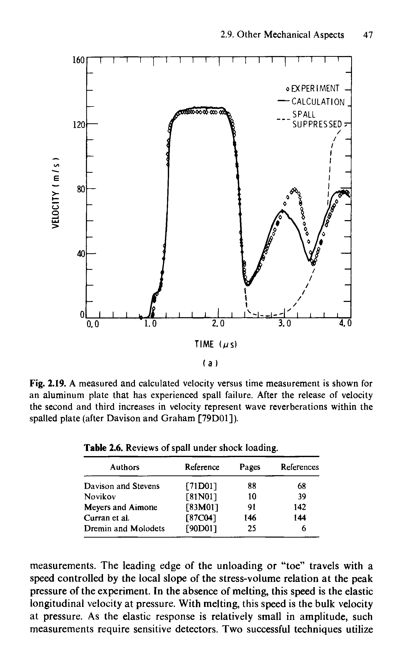 Fig. 2.19. A measured and calculated velocity versus time measurement is shown for an aluminum plate that has experienced spall failure. After the release of velocity the second and third increases in velocity represent wave reverberations within the spalled plate (after Davison and Graham [79D01]).