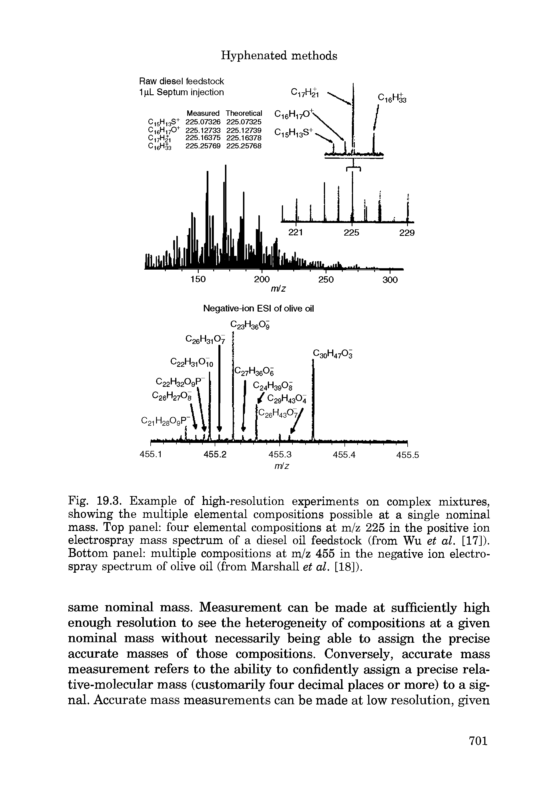 Fig. 19.3. Example of high-resolution experiments on complex mixtures, showing the multiple elemental compositions possible at a single nominal mass. Top panel four elemental compositions at m/z 225 in the positive ion electrospray mass spectrum of a diesel oil feedstock (from Wu et al. [17]). Bottom panel multiple compositions at m/z 455 in the negative ion electrospray spectrum of olive oil (from Marshall et al. [18]).