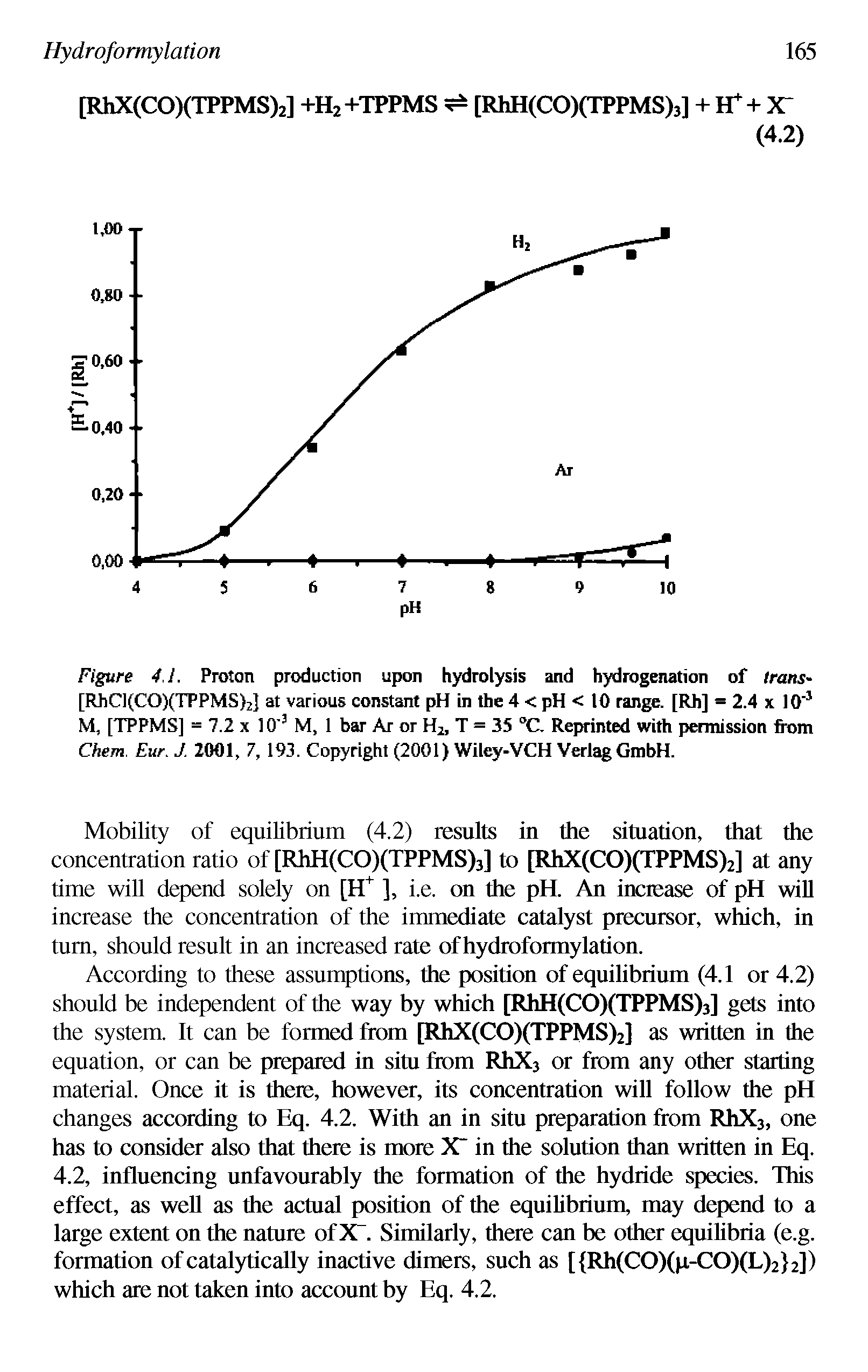 Figure 4.J. Proton production upon hydrolysis and hydrogenation of lrans [RhCl(CO)(TPPMS)2] at various constant pH in the 4 < pH < 10 range. [Rh] = 2.4 x 10" M, [TPPMS] = 7.2x10 M, 1 bar Ar or H, T = 35 "C, Reprinted with permission from Chem. Eur. J. 2001, 7, 193. Copyright (2001) Wiley-VCH VerlagGmbH.