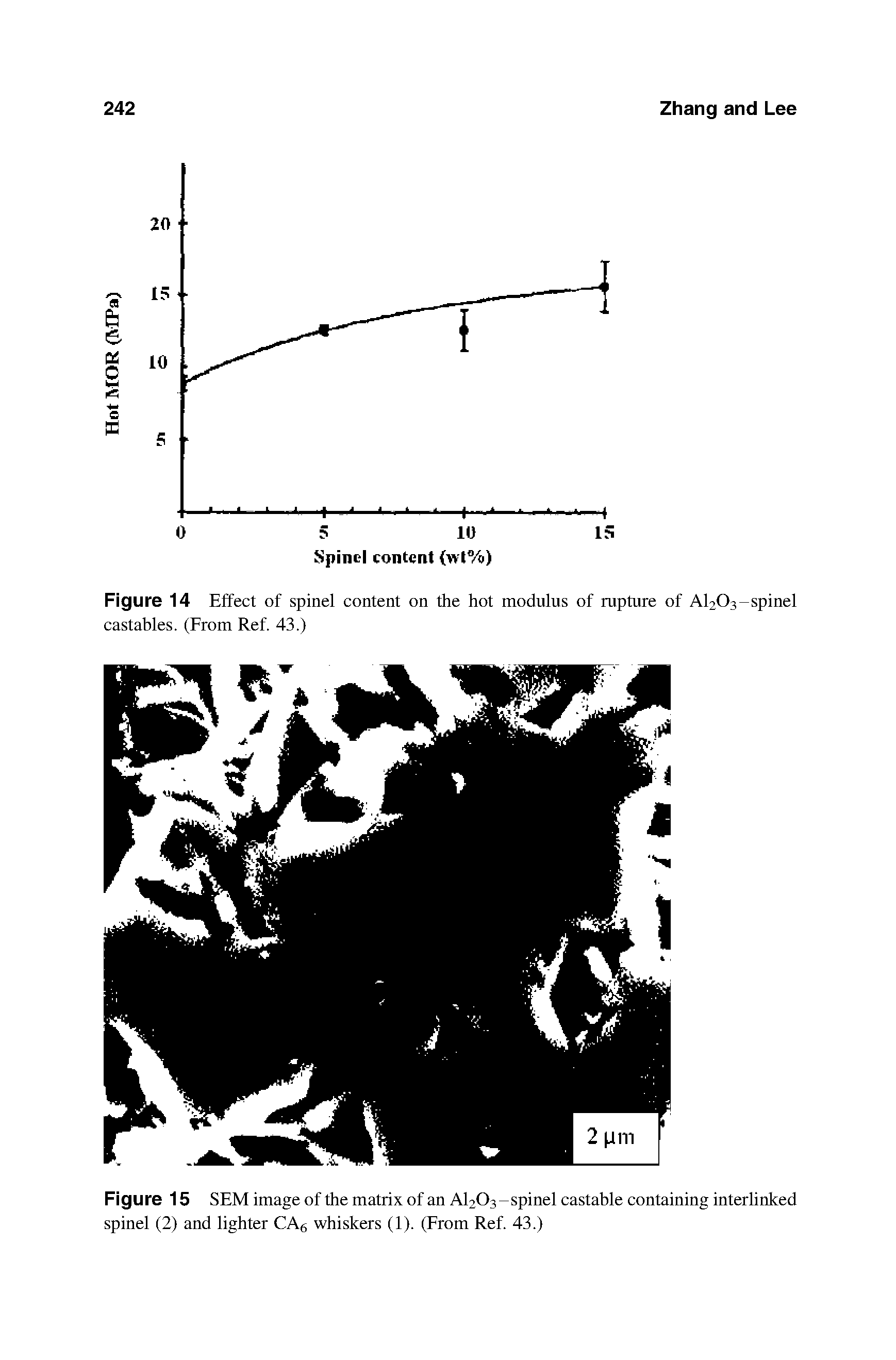 Figure 14 Effect of spinel content on the hot modulus of rupture of Al203-spinel castables. (From Ref. 43.)...