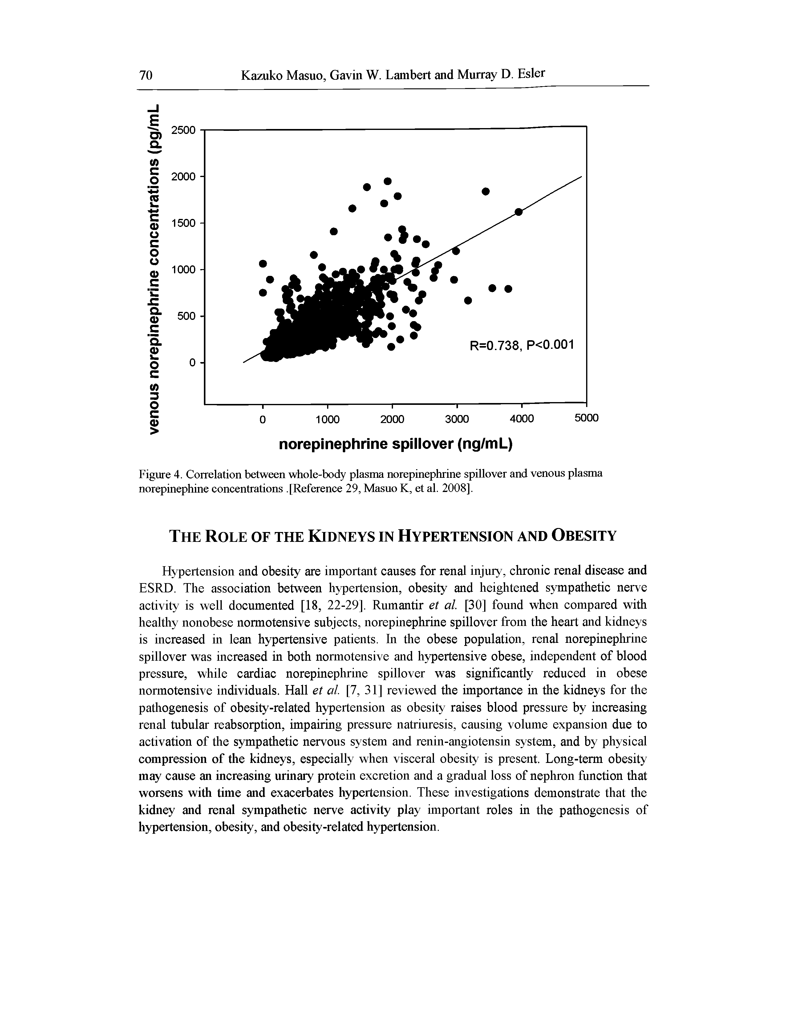 Figure 4. Correlation between whole-body plasma norepinephrine spillover and venous plasma norepinephine concentrations. [Reference 29, Masuo K, et al. 2008].