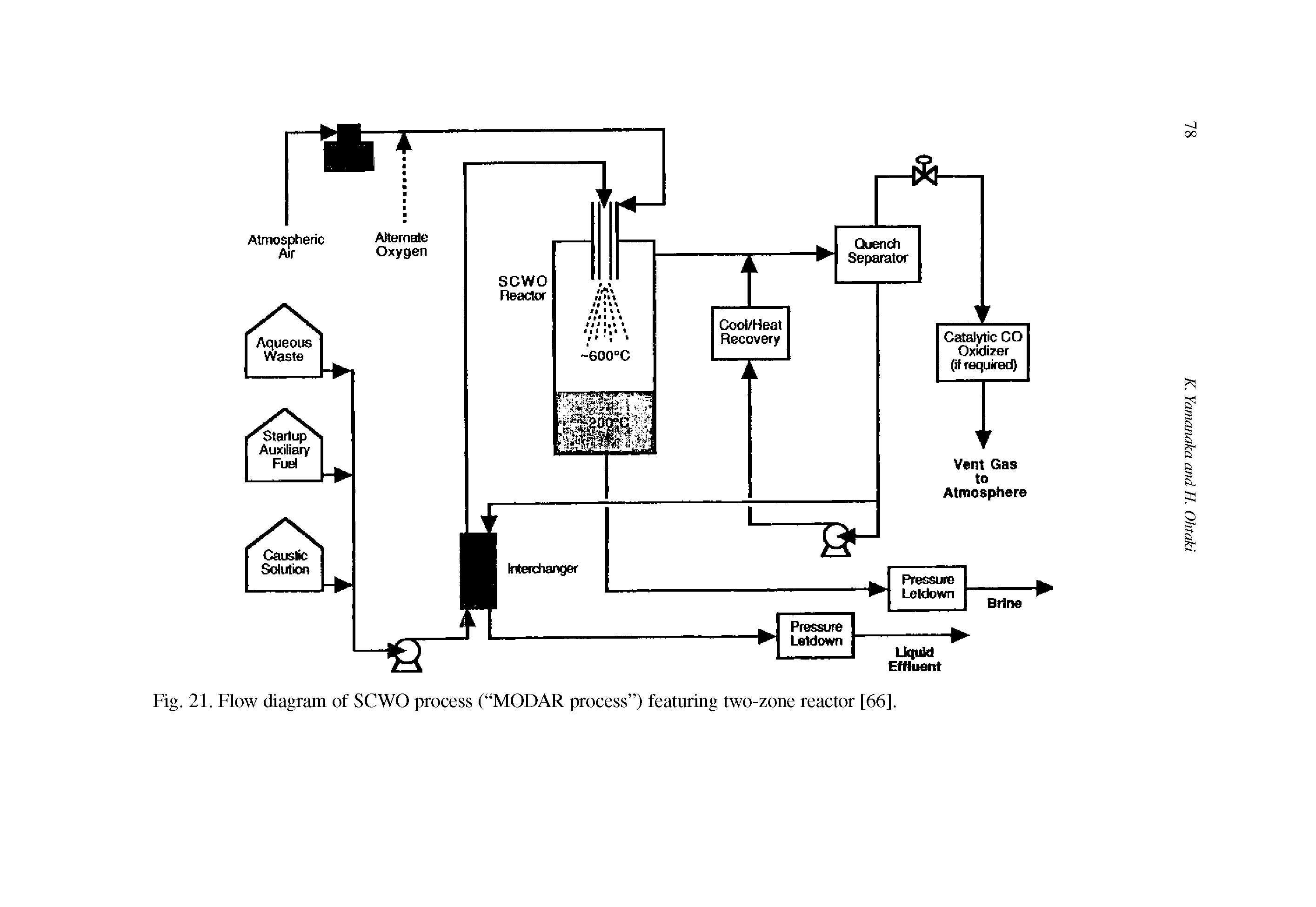 Fig. 21. Flow diagram of SCWO process ( MODAR process ) featuring two-zone reactor [66].