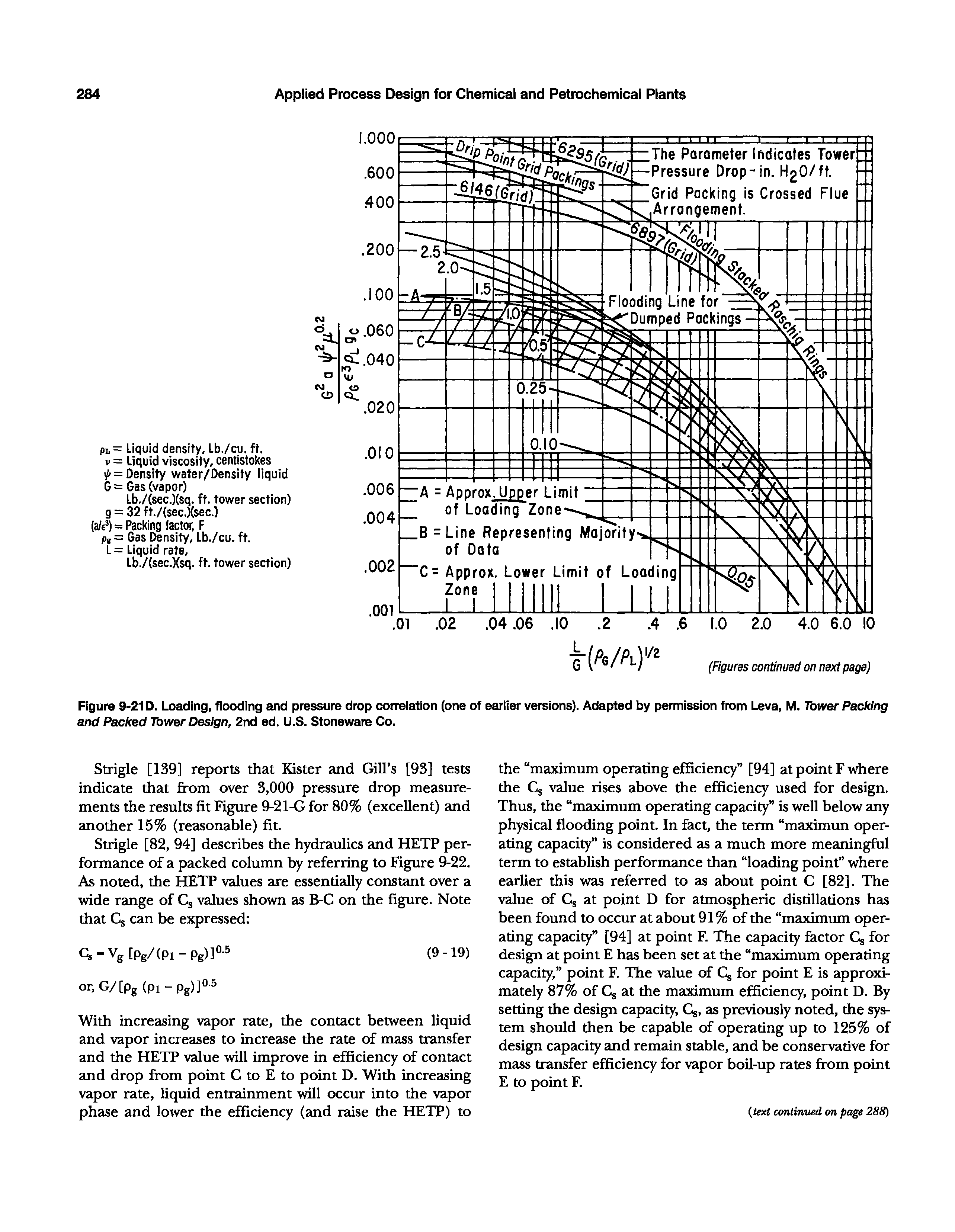Figure 9-21D. Loading, flooding and pressure drop coireiation (one of earlier versions). Adapted by permission from Leva, M. Tower Packing and Packed Tower Design, 2nd ed. U.S. Stoneware Co.