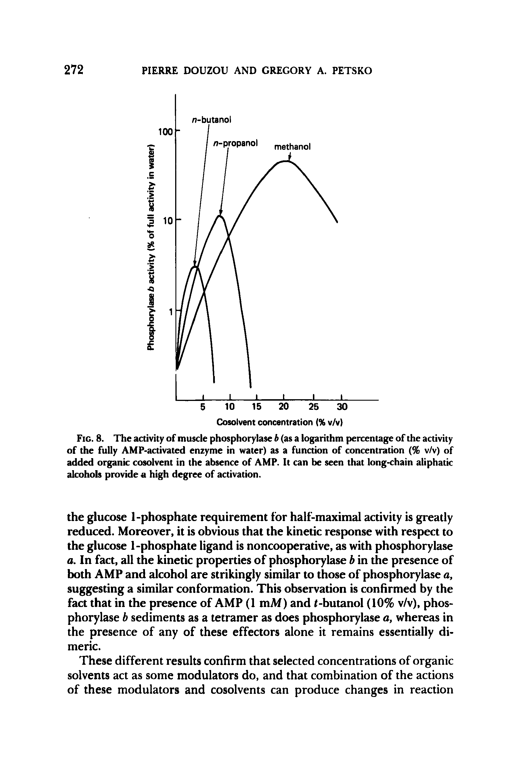 Fig. 8. The activity of muscle phosphorylase b (as a logarithm percentage of the activity of the fully AMP-activated enzyme in water) as a funaion of concentration (% v/v) of added organic cosolvent in the absence of AMP. It can be seen that long<hain aliphatic alcohols provide a high degree of activation.