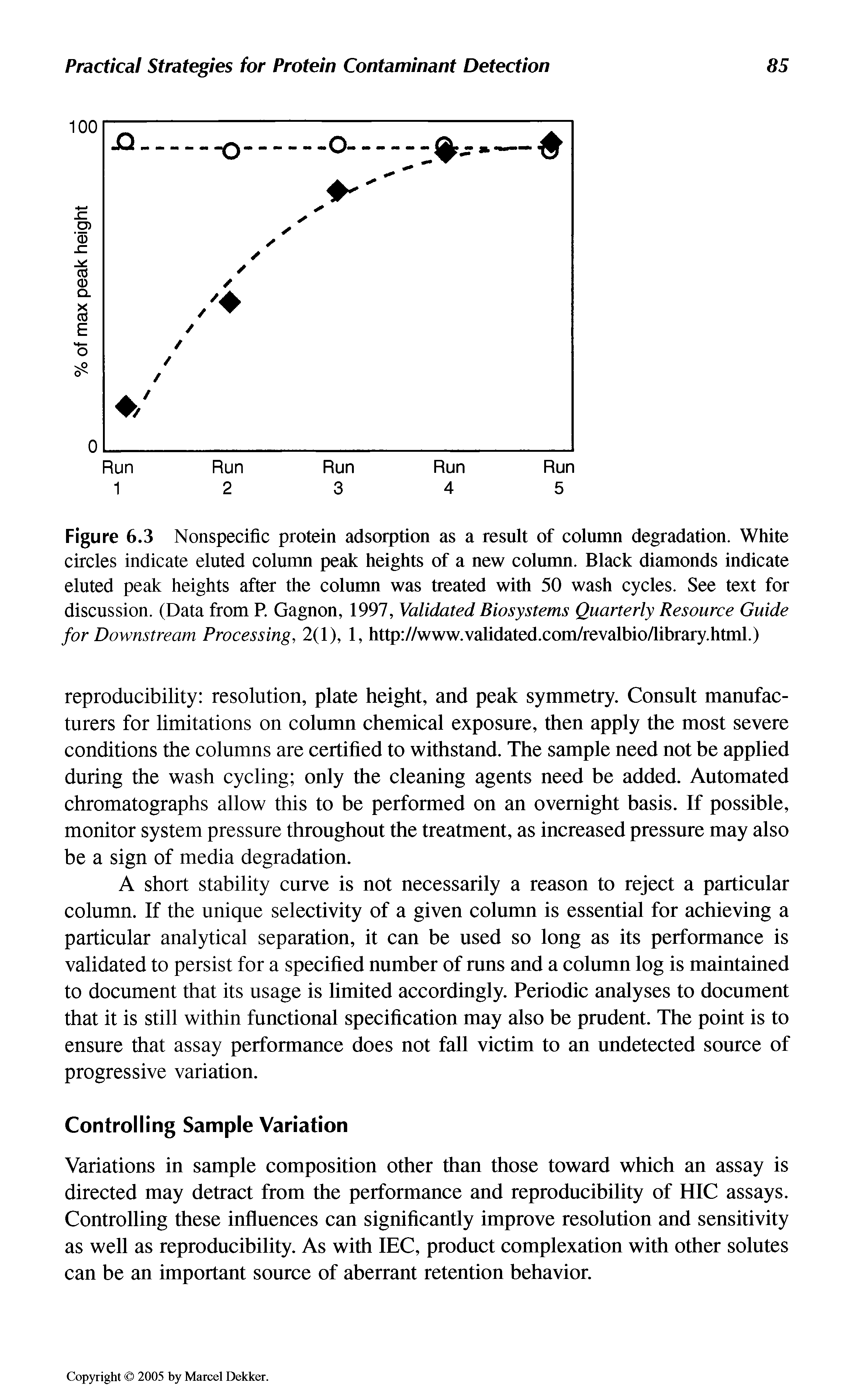 Figure 6.3 Nonspecific protein adsorption as a result of column degradation. White circles indicate eluted column peak heights of a new column. Black diamonds indicate eluted peak heights after the column was treated with 50 wash cycles. See text for discussion. (Data from P. Gagnon, 1997, Validated Biosystems Quarterly Resource Guide for Downstream Processing, 2(1), 1, http //www.validated.com/revalbio/library.html.)...