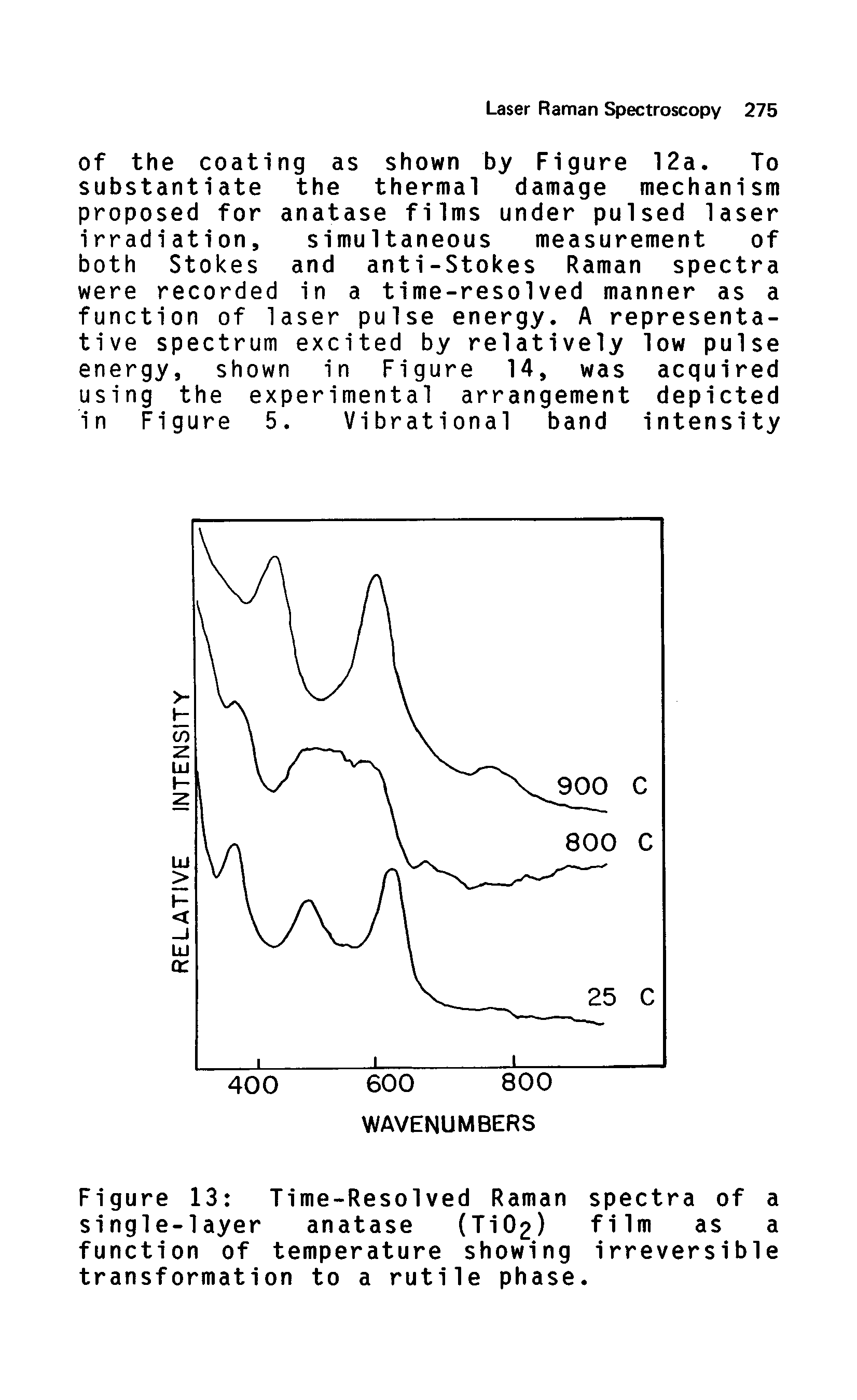 Figure 13 Time-Resolved Raman spectra of a single-layer anatase (Ti02) film as a function of temperature showing irreversible transformation to a rutile phase.