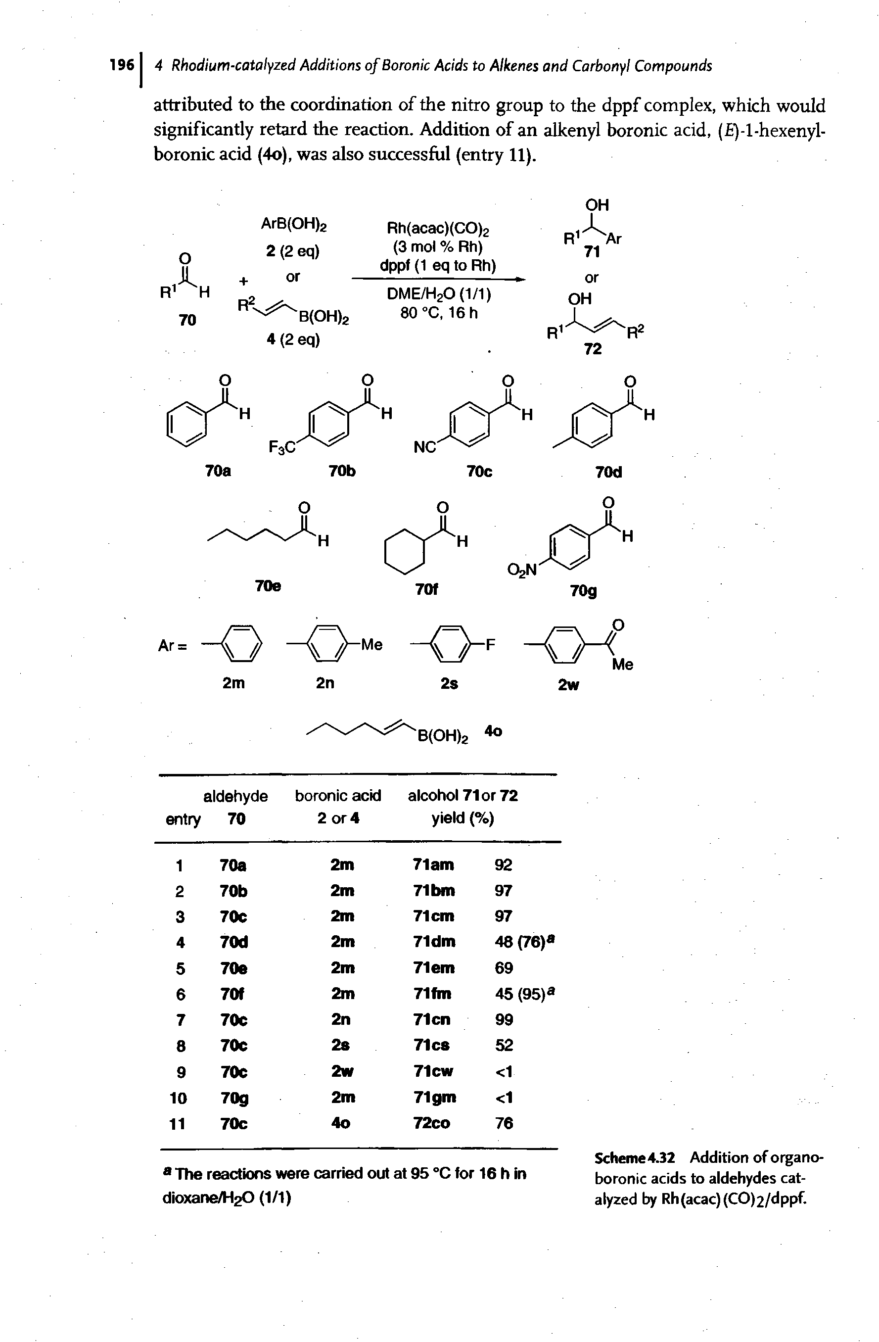 Scheme 4.32 Addition of organo-boronic acids to aldehydes catalyzed by Rh(acac)(CO)2/dppf.