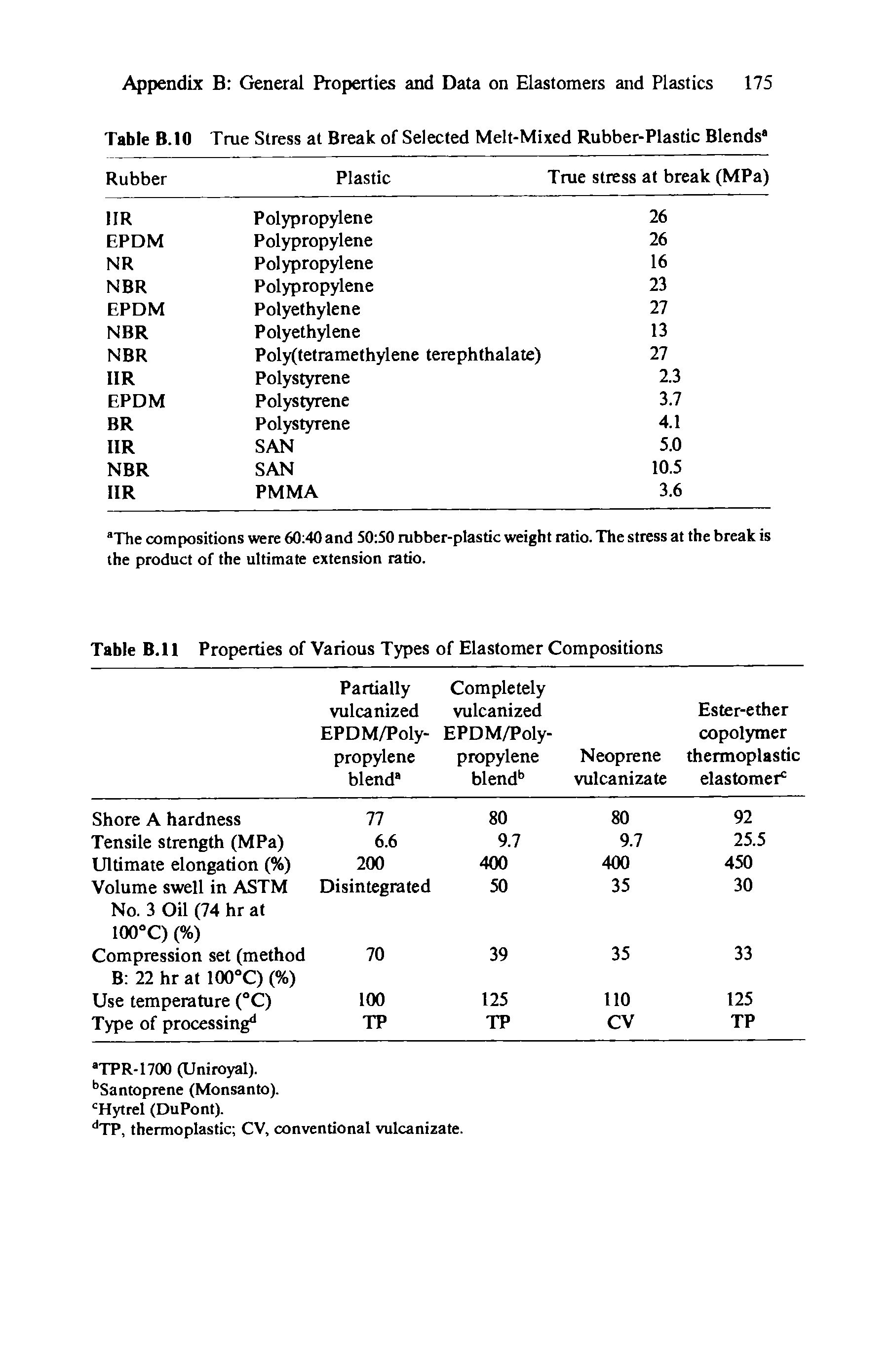 Table B.ll Properties of Various Types of Elastomer Compositions...