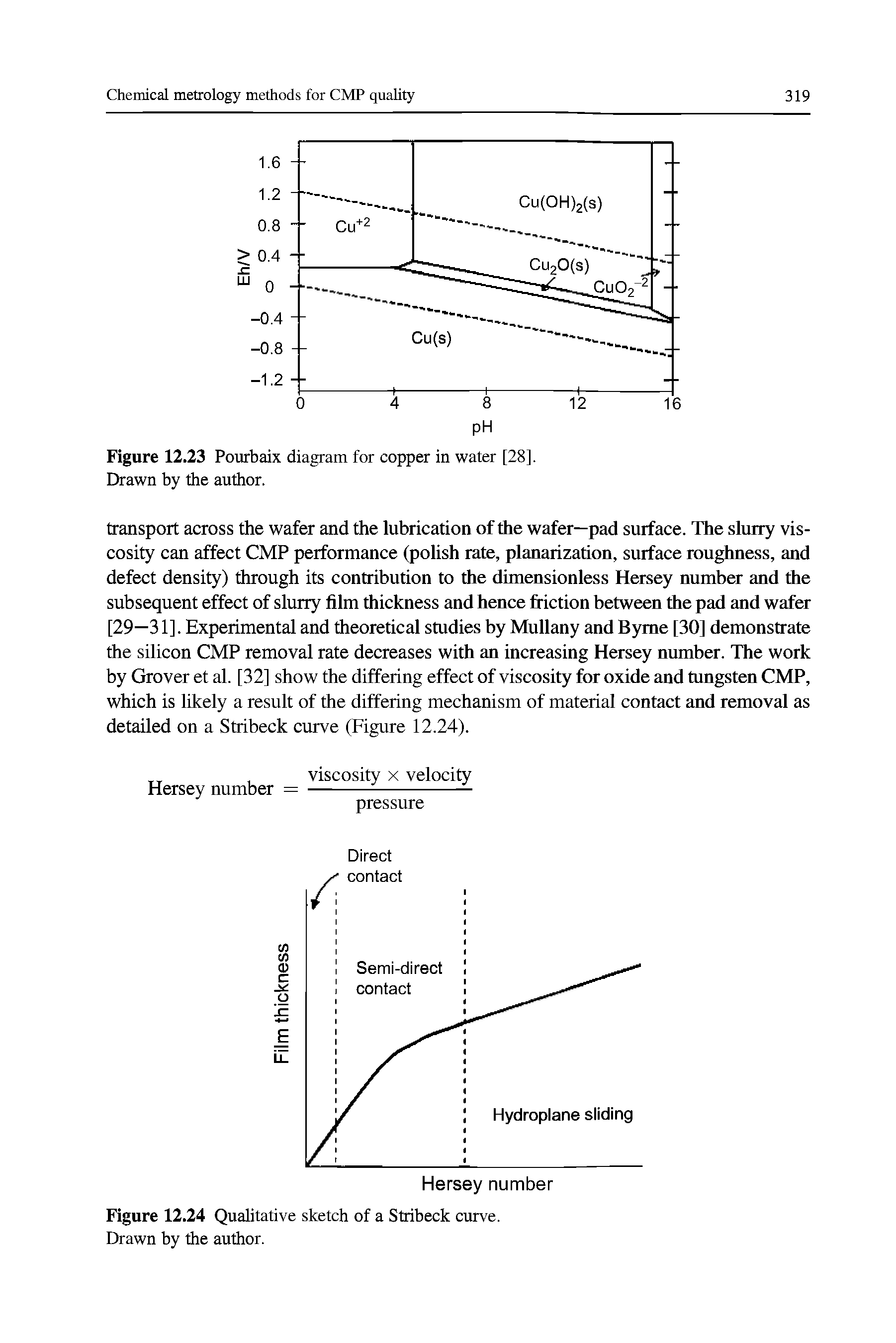 Figure 12.24 Qualitative sketch of a Stribeck curve. Drawn by the author.