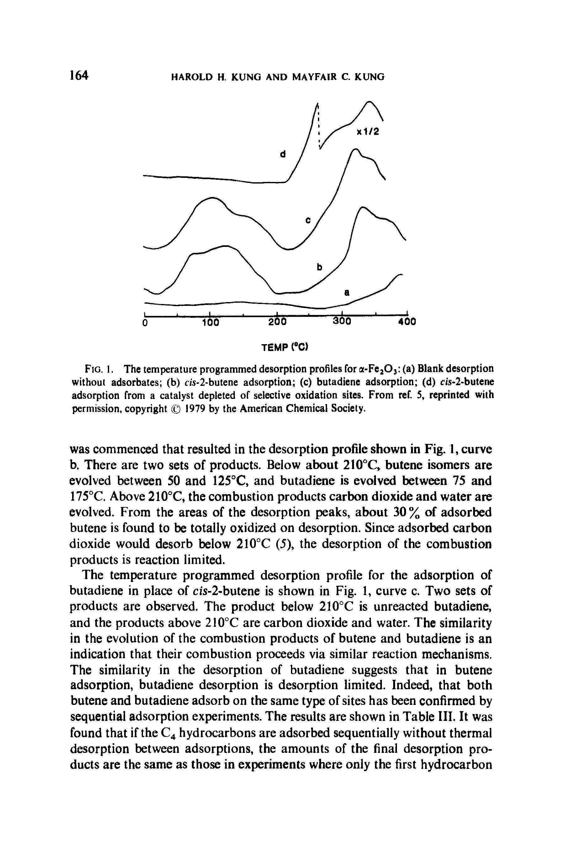 Fig. 1. The temperature programmed desorption profiles for a-Fe203 (a) Blank desorption without adsorbates (b) ris-2-butene adsorption (c) butadiene adsorption (d) cis-2-butene adsorption from a catalyst depleted of selective oxidation sites. From ref. 5, reprinted with permission, copyright 1979 by the American Chemical Society.