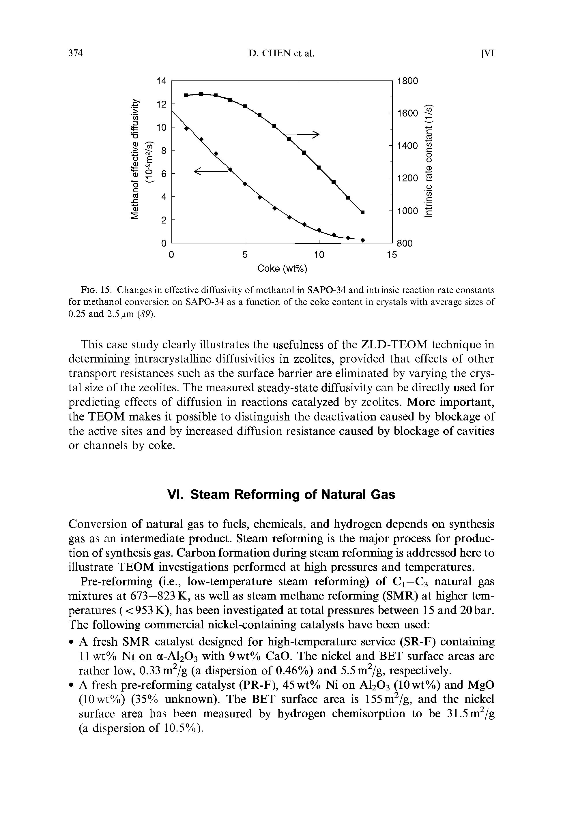 Fig. 15. Changes in effective diffusivity of methanol in SAPO-34 and intrinsic reaction rate constants for methanol conversion on SAPO-34 as a function of the coke content in crystals with average sizes of 0.25 and 2.5 m (89).