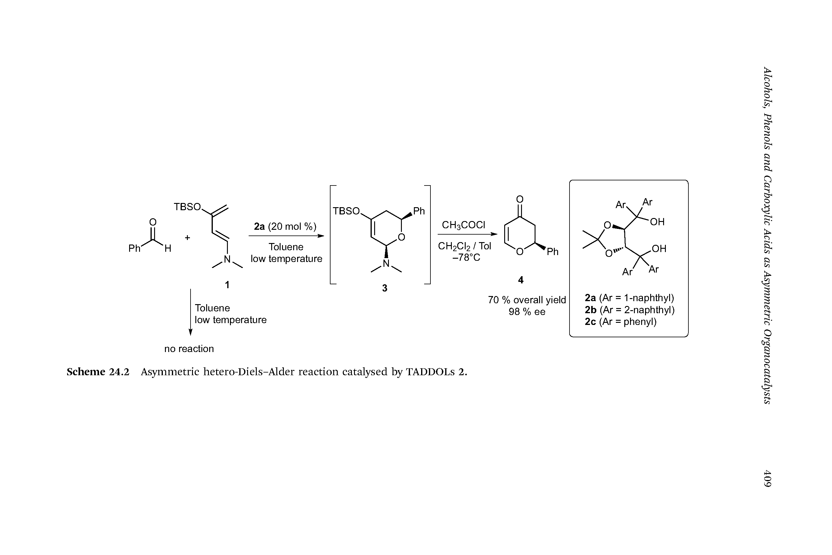 Scheme 24.2 Asymmetric hetero-Diels-Alder reaction catalysed by TADDOLs 2.