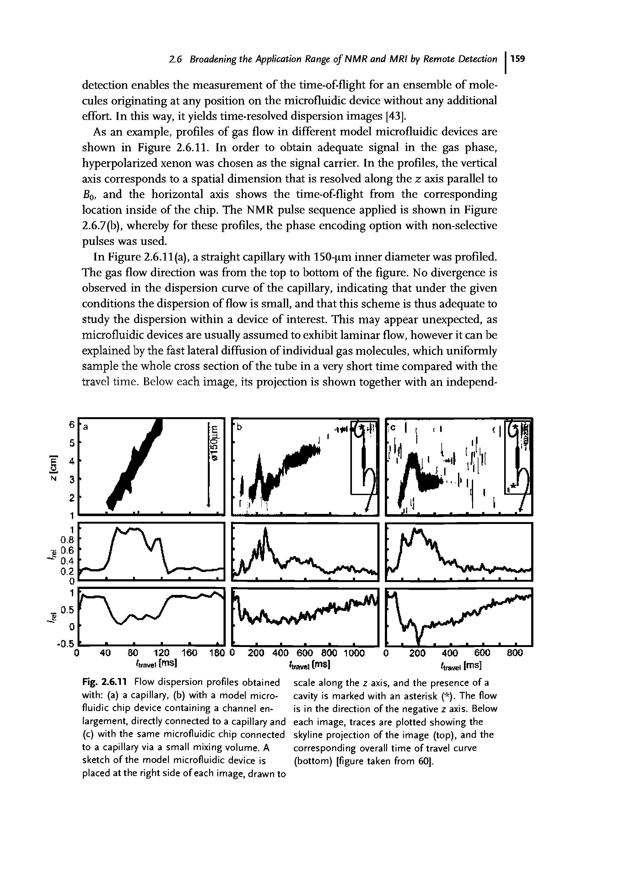 Fig. 2.6.11 Flow dispersion profiles obtained with (a) a capillary, (b) with a model microfluidic chip device containing a channel enlargement, directly connected to a capillary and (c) with the same microfluidic chip connected to a capillary via a small mixing volume. A sketch of the model microfluidic device is placed at the right side of each image, drawn to...