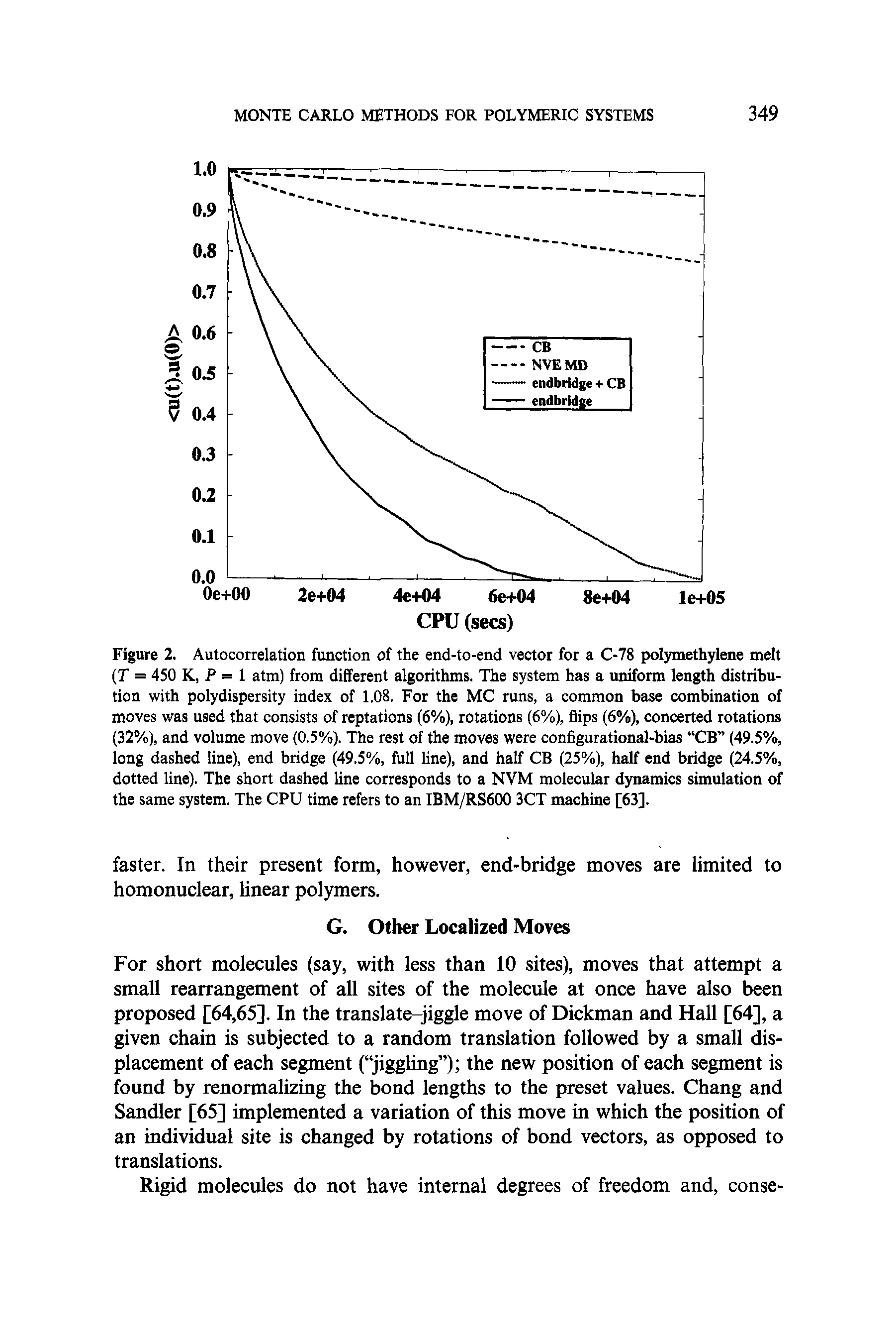 Figure 2. Autocorrelation function of the end-to-end vector for a C-78 polymethylene melt (T = 450 , P = 1 atm) from different algorithms. The system has a uniform length distribution with polydispersity index of 1.08. For the MC runs, a common base combination of moves was used that consists of reptations (6%), rotations (6%), flips (6%), concerted rotations (32%), and volume move (0.5%). The rest of the moves were configurational-bias CB (49.5%, long dashed line), end bridge (49.5%, full line), and half CB (25%), half end bridge (24.5%, dotted line). The short dashed line corresponds to a NVM molecular dynamics simulation of the same system. The CPU time refers to an IBM/RS600 3CT machine [63].