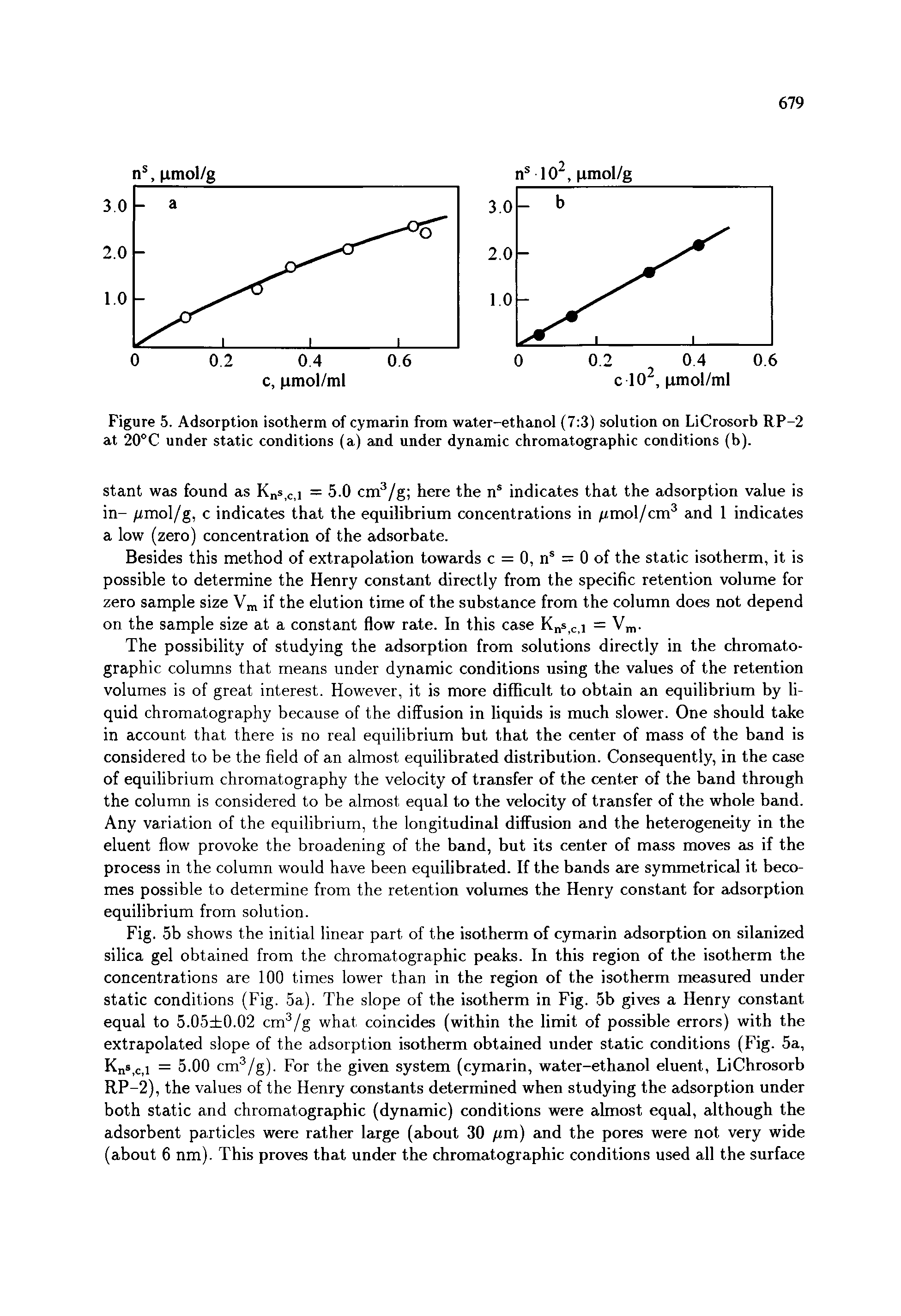 Fig. 5b shows the initial linear part of the isotherm of cymarin adsorption on silanized silica gel obtained from the chromatographic peaks. In this region of the isotherm the concentrations are 100 times lower than in the region of the isotherm measured under static conditions (Fig. 5a). The slope of the isotherm in Fig. 5b gives a Henry constant equal to 5.05 0.02 cm /g what coincides (within the limit of possible errors) with the extrapolated slope of the adsorption isotherm obtained under static conditions (Fig. 5a, Kns,c,i = 5.00 cm /g). For the given system (cymarin, water-ethanol eluent, LiChrosorb RP-2), the values of the Henry constants determined when studying the adsorption under both static and chromatographic (dynamic) conditions were almost equal, although the adsorbent particles were rather large (about 30 fim) and the pores were not very wide (about 6 nm). This proves that under the chromatographic conditions used all the surface...