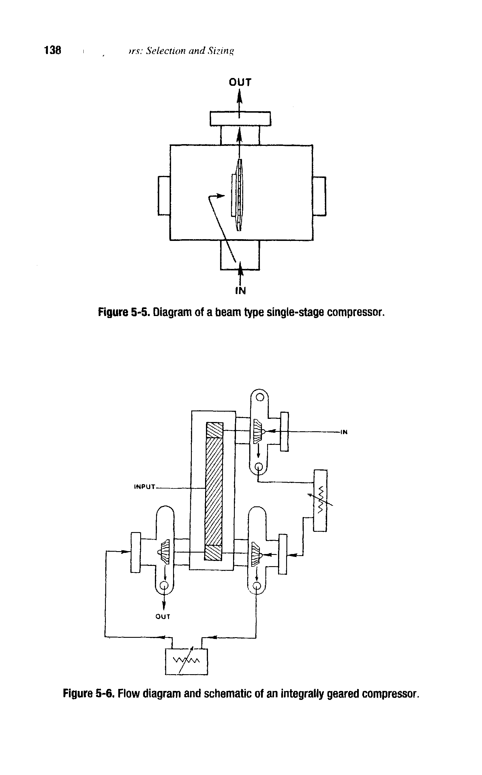 Figure 5-6. Flow diagram and schematic of an integrally geared compressor.