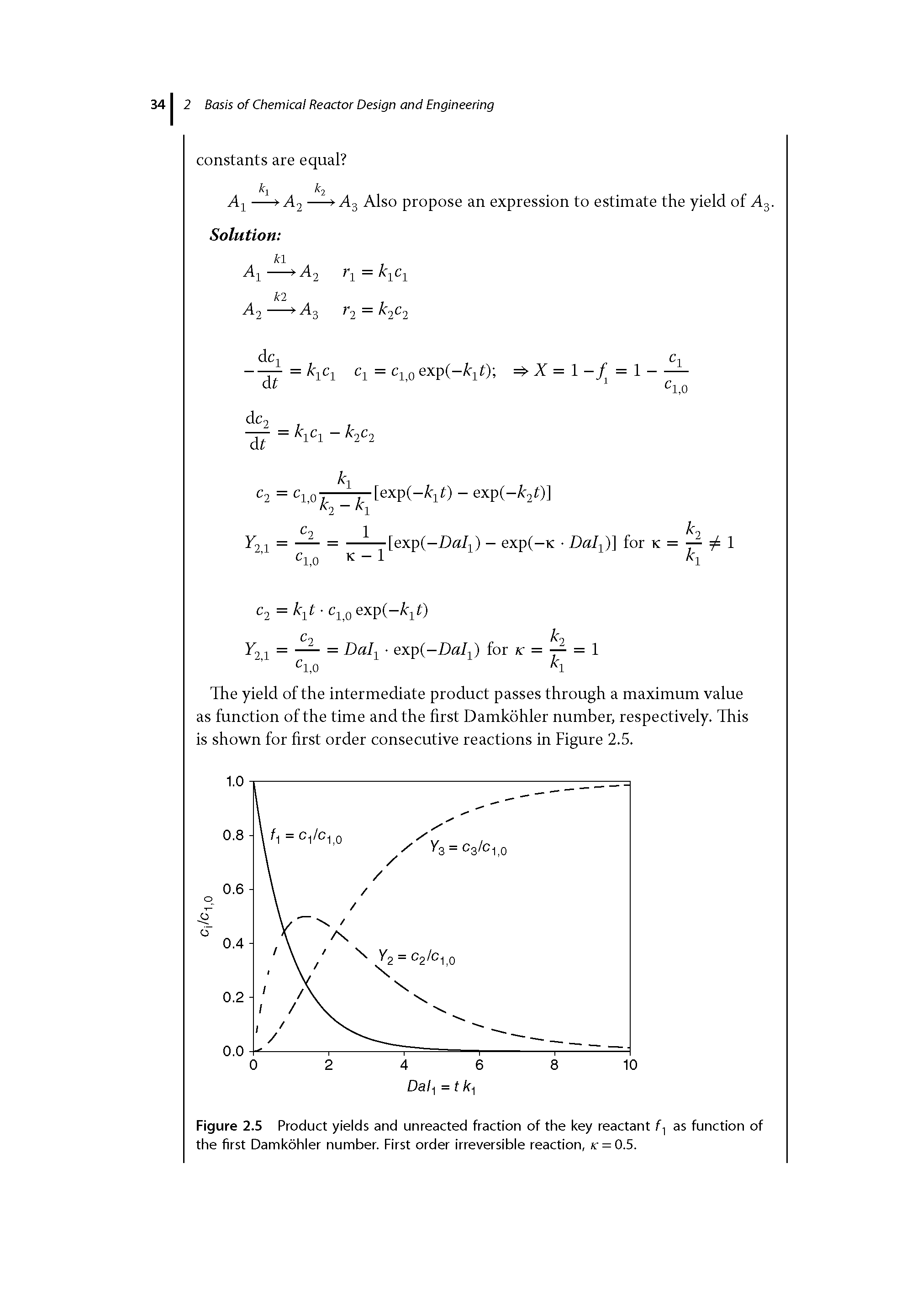 Figure 2.5 Product yields and unreacted fraction of the key reactant f, as function of the first Damkohler number. First order irreversible reaction, v = 0.5.