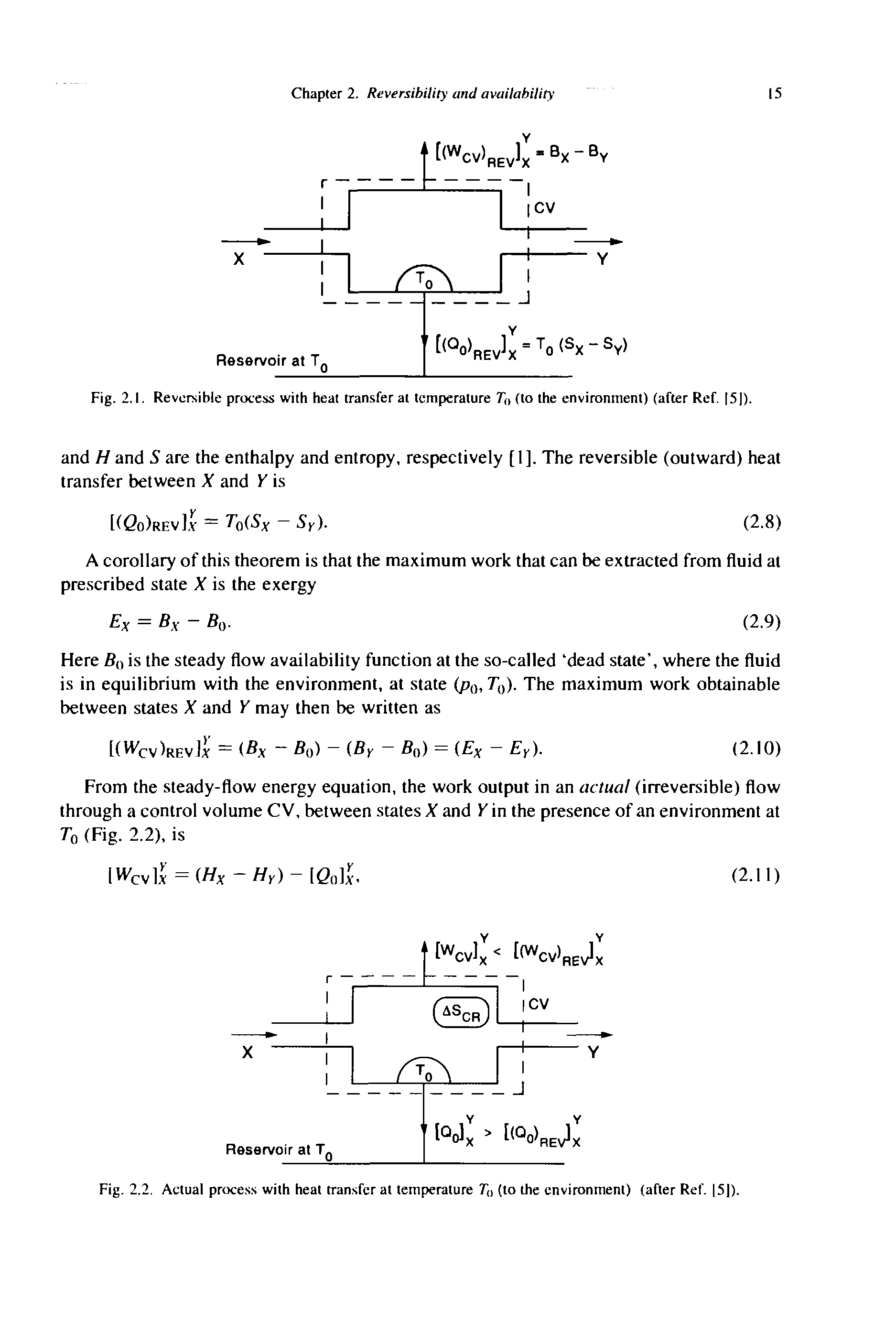 Fig. 2.1. Reversible process with heat transfer at temperature To (to the environment) (after Ref. 5 ).