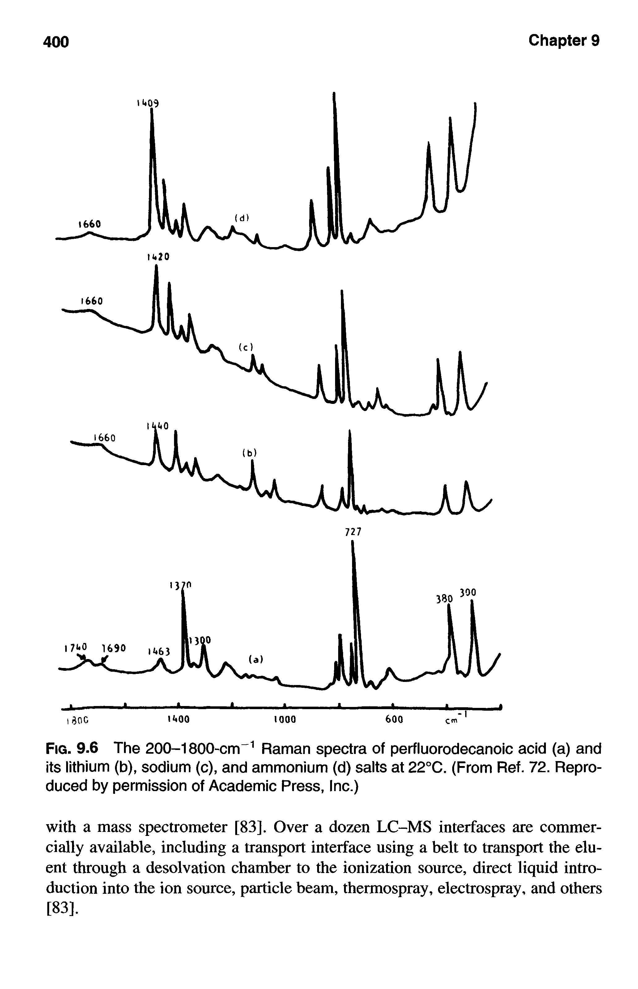 Fig. 9.6 The 200-1800-cm Raman spectra of perfluorodecanoic acid (a) and its lithium (b), sodium (c), and ammonium (d) salts at 22°C. (From Ref. 72. Reproduced by permission of Academic Press, Inc.)...