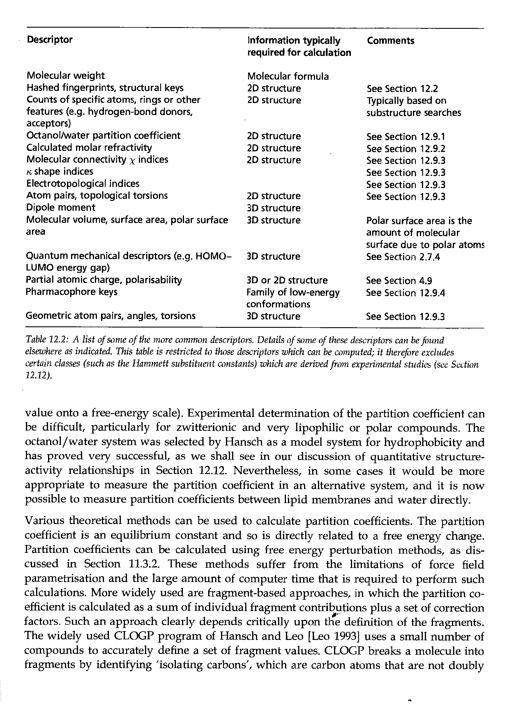 Table 12.2 A list of some of the more common descriptors. Details of some of these descriptors can be found elsewhere as indicated. This table is restricted to those descriptors which can be computed it therefore excludes certain classes (such as the Hammett substituent constants) which are derived from experimental studies (sec Section 12.12).
