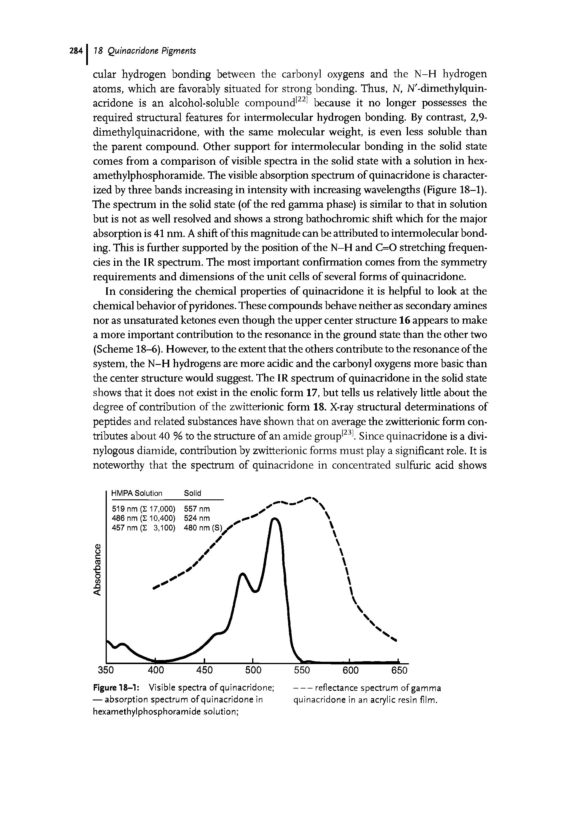 Figure 18-1 Visible spectra of quinacridone — absorption spectrum of quinacridone in hexamethylphosphoramide solution ...