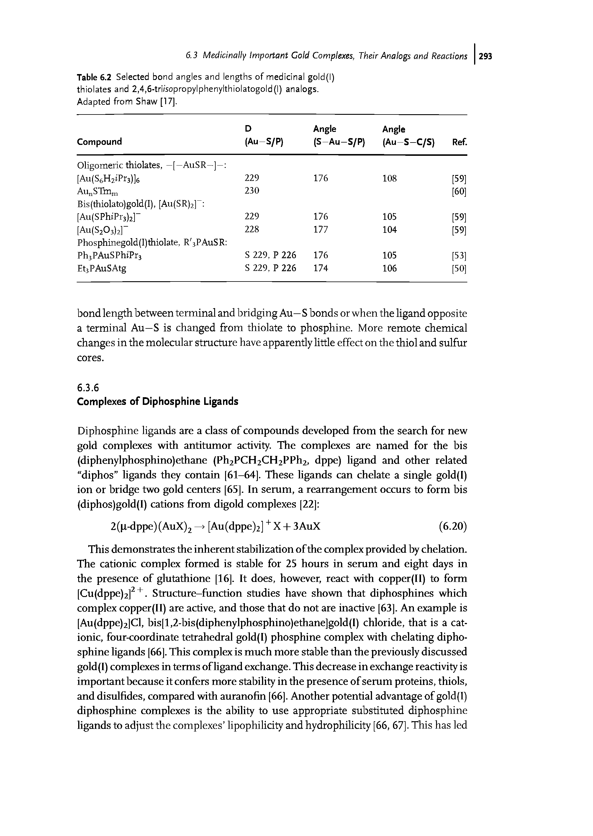 Table 6.2 Selected bond angles and lengths of medicinal gold(l) thiolates and 2,4,6-tri/sopropylphenylthiolatogold(l) analogs. Adapted from Shaw [17],...