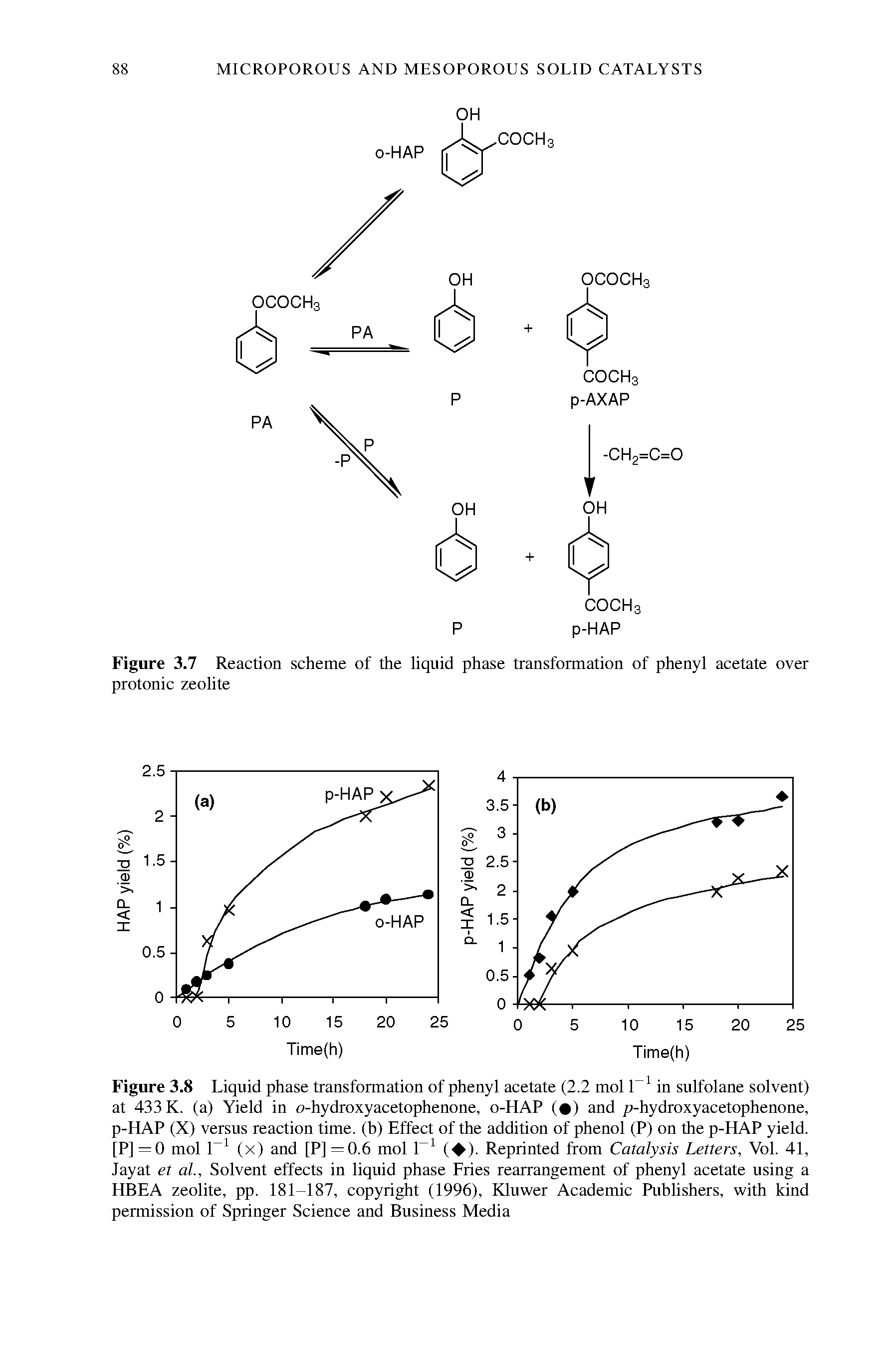 Figure 3.8 Liquid phase transformation of phenyl acetate (2.2 mol l-1 in sulfolane solvent) at 433 K. (a) Yield in o-hydroxyacetophenone, o-HAP ( ) and p-hydroxyacetophenone, p-HAP (X) versus reaction time, (b) Effect of the addition of phenol (P) on the p-HAP yield. [P] =0 mol l-1 (x) and [P] =0.6 mol l-1 ( ). Reprinted from Catalysis Letters, Vol. 41, Jayat et al., Solvent effects in liquid phase Fries rearrangement of phenyl acetate using a HBEA zeolite, pp. 181-187, copyright (1996), Kluwer Academic Publishers, with kind permission of Springer Science and Business Media...