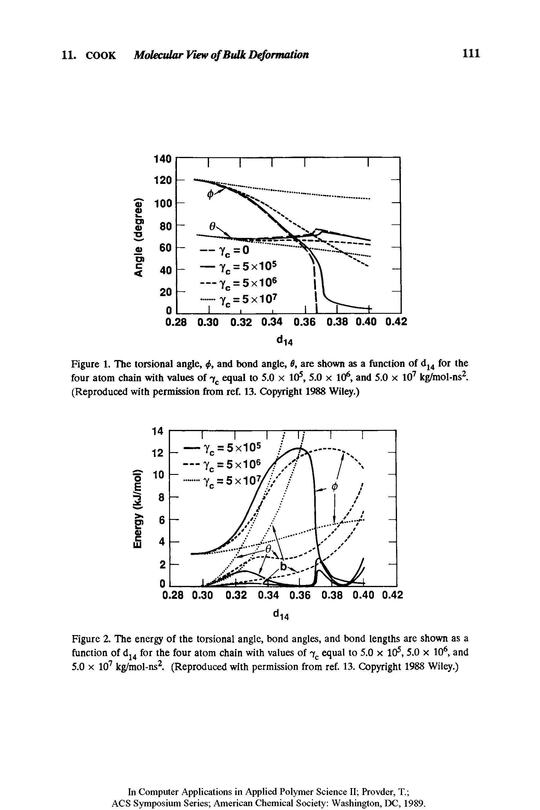 Figure 2. The energy of the torsional angle, bond angles, and bond lengths are shown as a function of dj for the four atom chain with values of 7 equal to 5.0 x 10, 5.0 x 10 and 5.0 X 10 kg/mol-ns. (Reproduced with permission from ref. 13. Copyright 1988 Wiley.)...