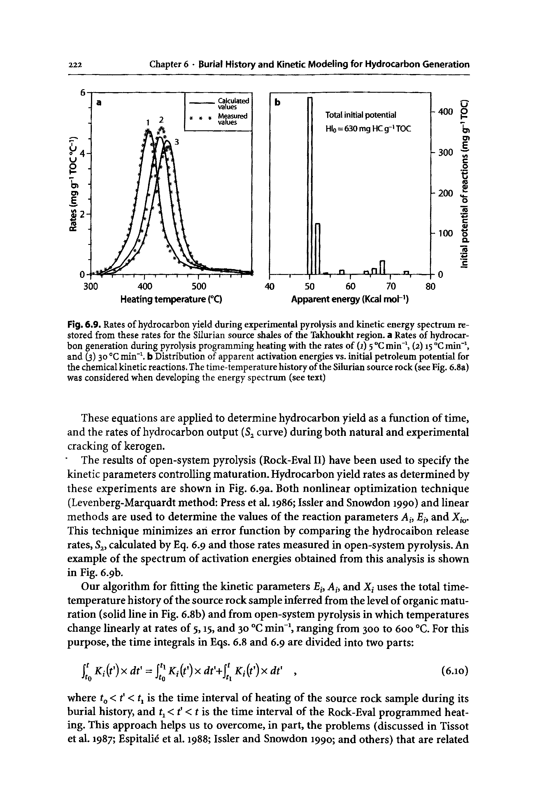 Fig. 6.9. Rates of hydrocarbon yield during experimental pyrolysis and kinetic energy spectrum restored from these rates for the Silurian source shales of the Takhoukht region, a Rates of hydrocarbon generation during pyrolysis programming heating with the rates of (i) 5 C min", (2) 15 °C min", and (3) 30 °C min" . b Distribution of apparent activation energies vs. initial petroleum potential for the chemical kinetic reactions. The time-temperature history of the Silurian source rock (see Fig. 6.8a) was considered when developing the energy spectrum (see text)...