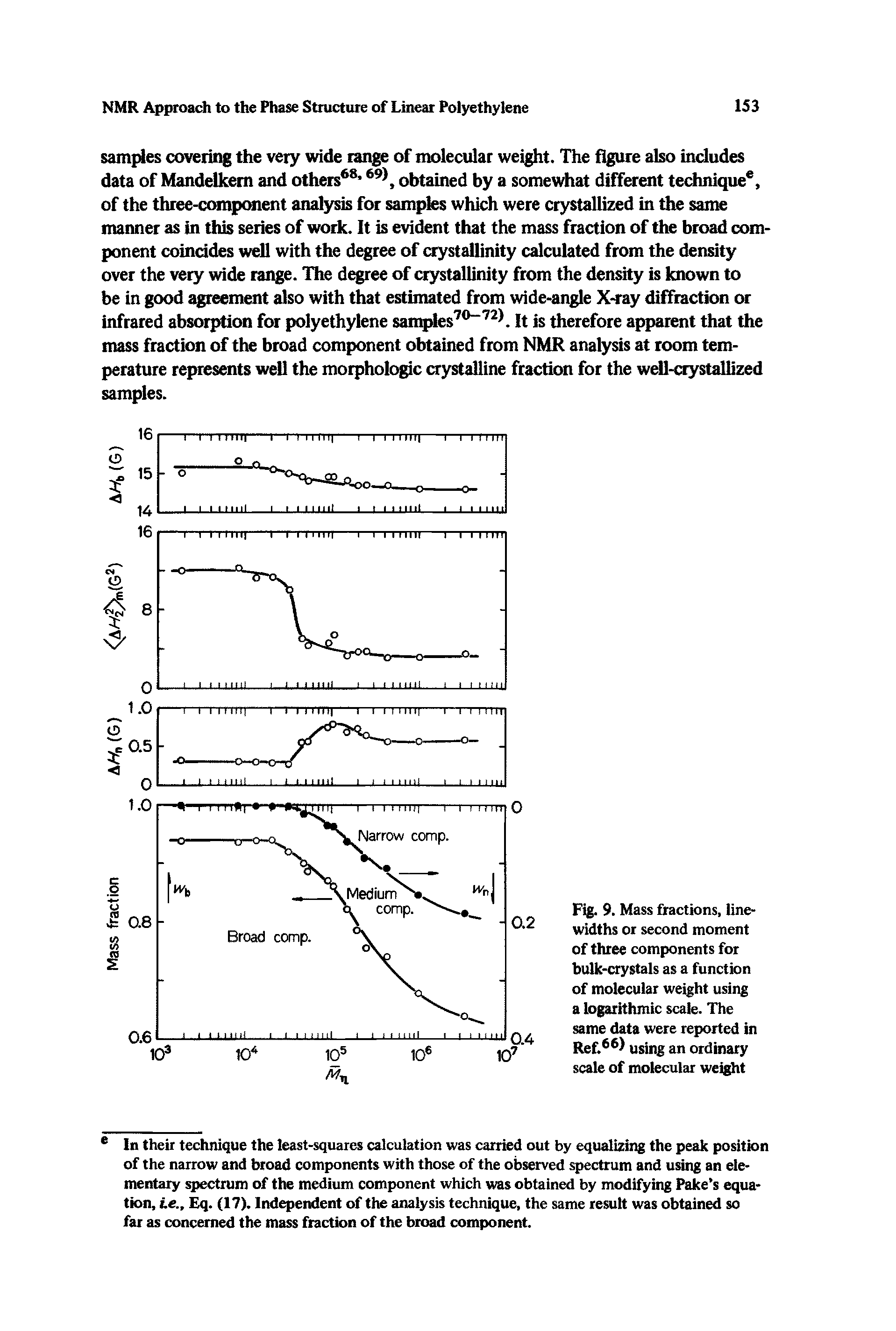 Fig. 9. Mass fractions, line-widths or second moment of three components for bulk-crystals as a function of molecular weight using a logarithmic scale. The same data were reported in Ref.66 using an ordinary scale of molecular weight...