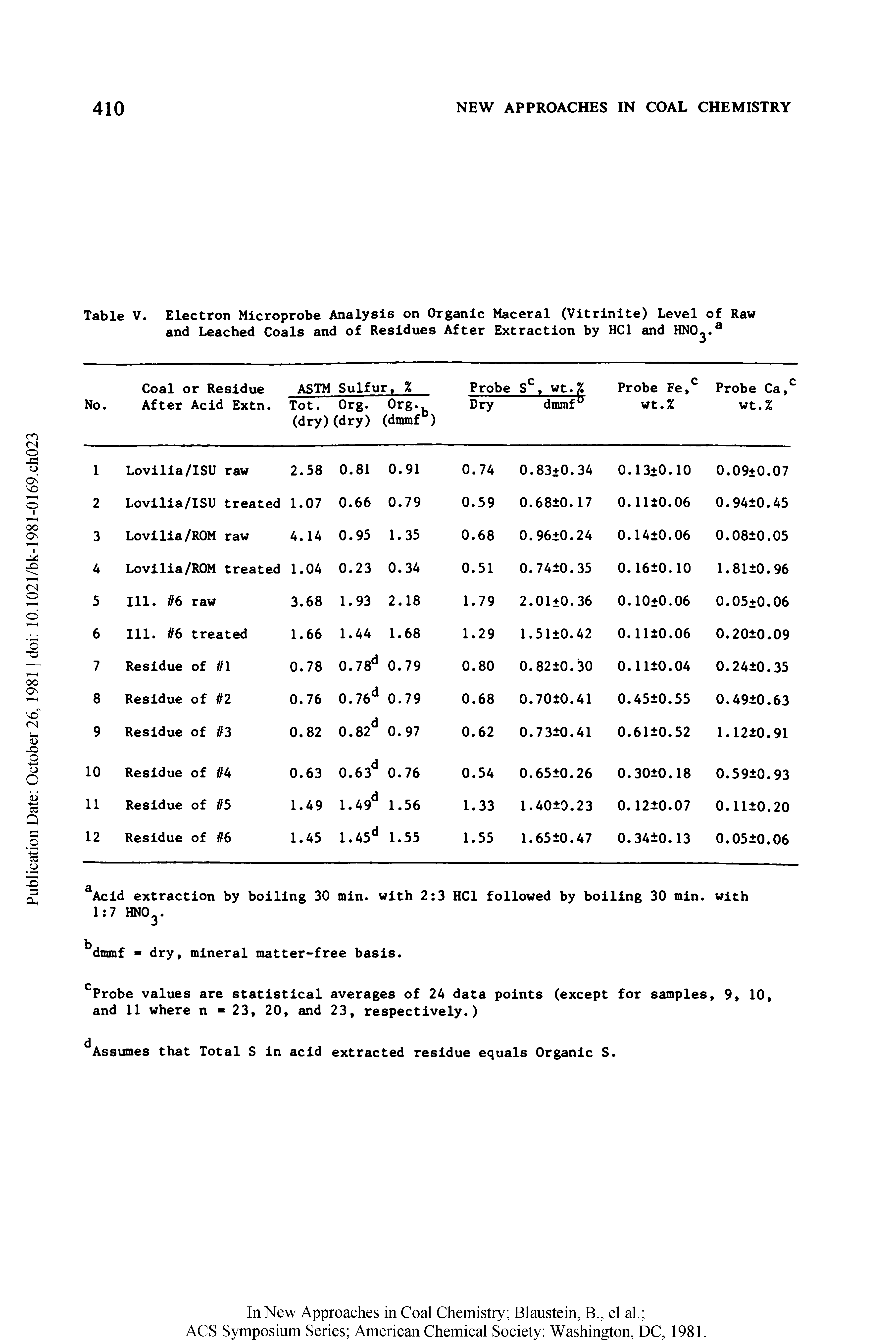 Table V. Electron Microprobe Analysis on Organic Maceral (Vitrinite) Level of Raw and Leached Coals and of Residues After Extraction by HC1 and HN0. a...