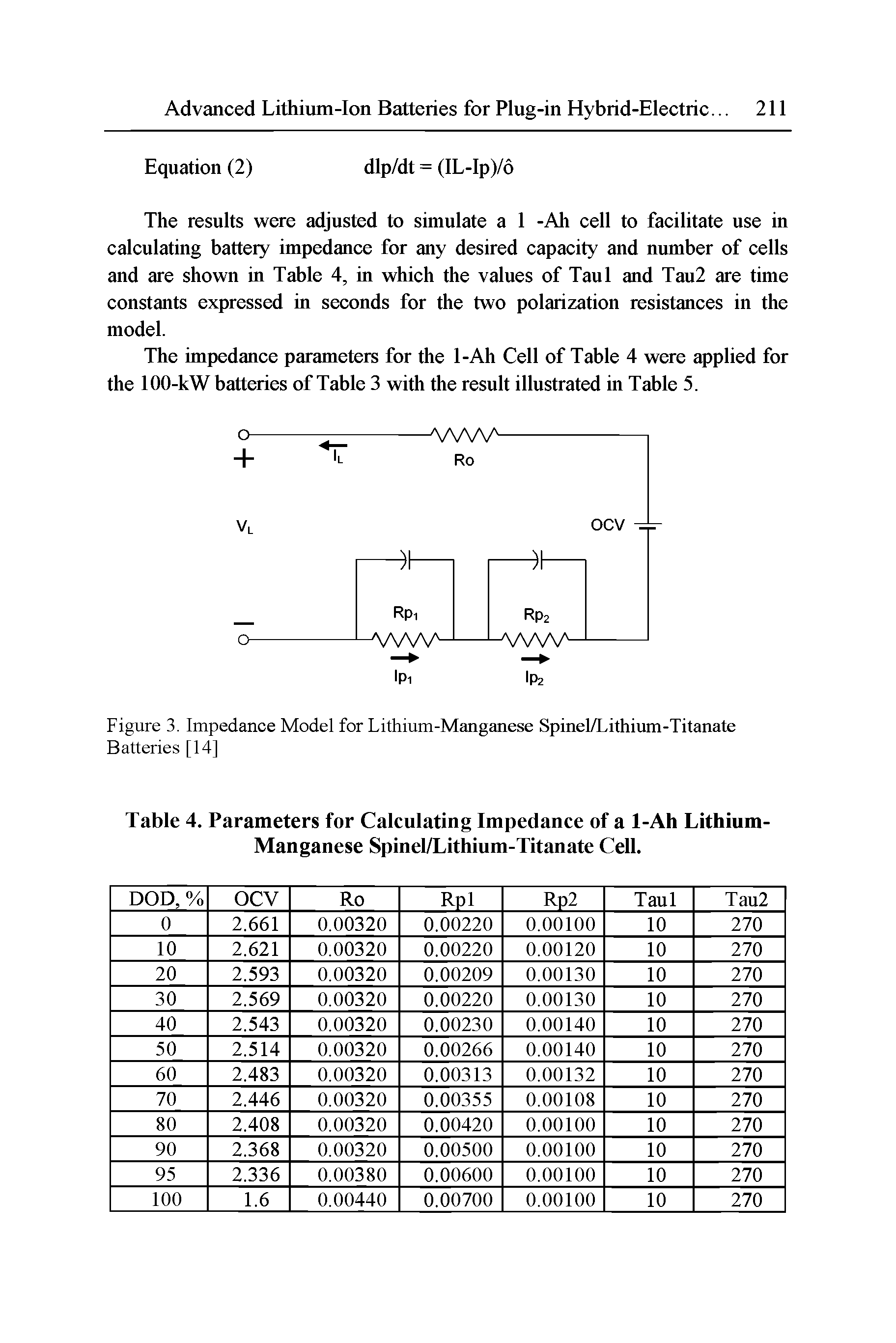 Table 4. Parameters for Calculating Impedance of a 1-Ah Lithium-Manganese Spinel/Lithium-Titanate Cell.