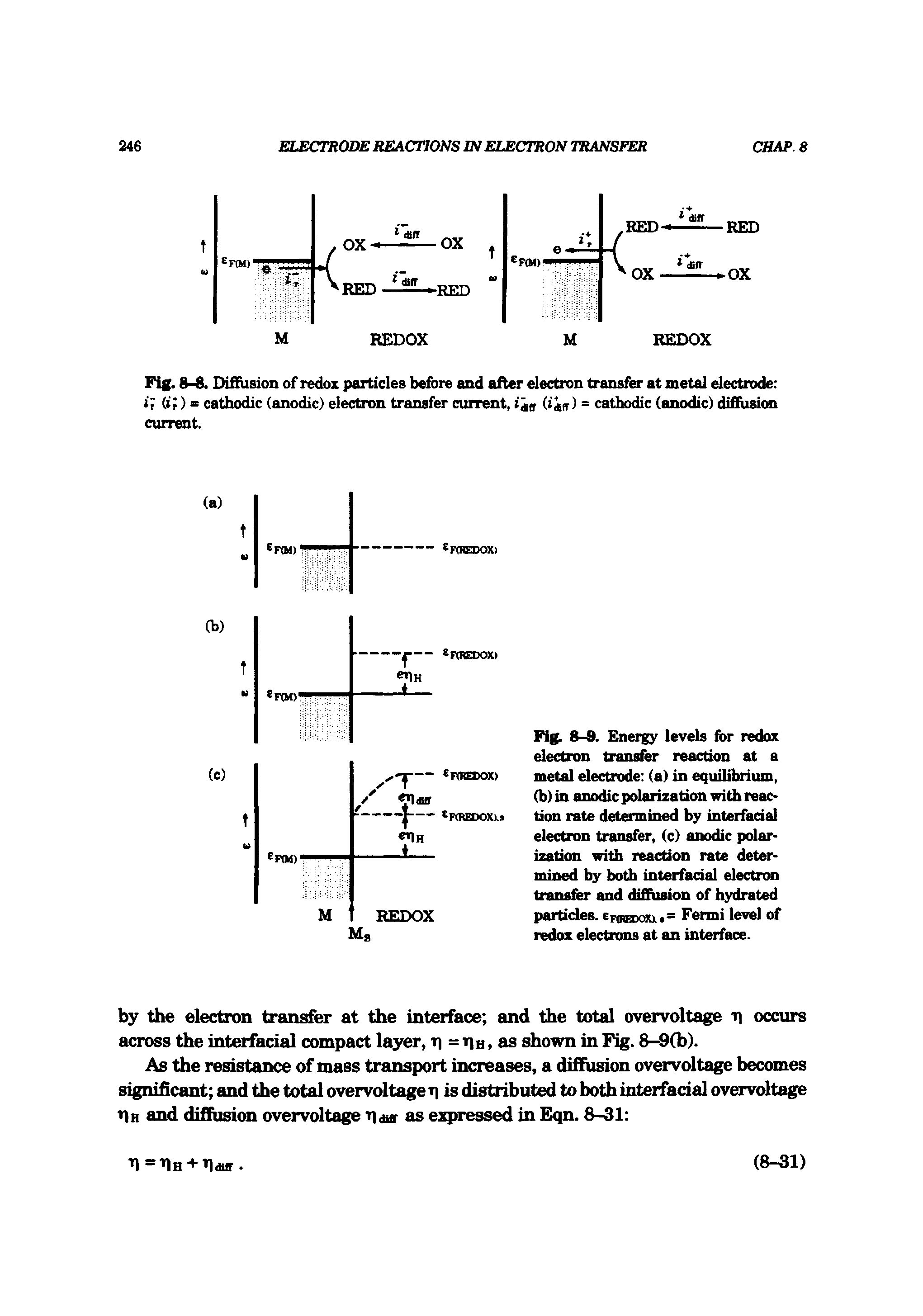 Fig. 8-8. Energy levels for redox electron transfer reaction at a metal electrode (a) in equilibrium, (b) in anodic polarization with reao tion rate determined by interfadal electron transfer, (c) anodic polarization with reaction rate determined by both interfadal electron transfer and diffusion of hydrated partides. EF0)Eooxj.a= Fenni level of redox electrons at an interface.
