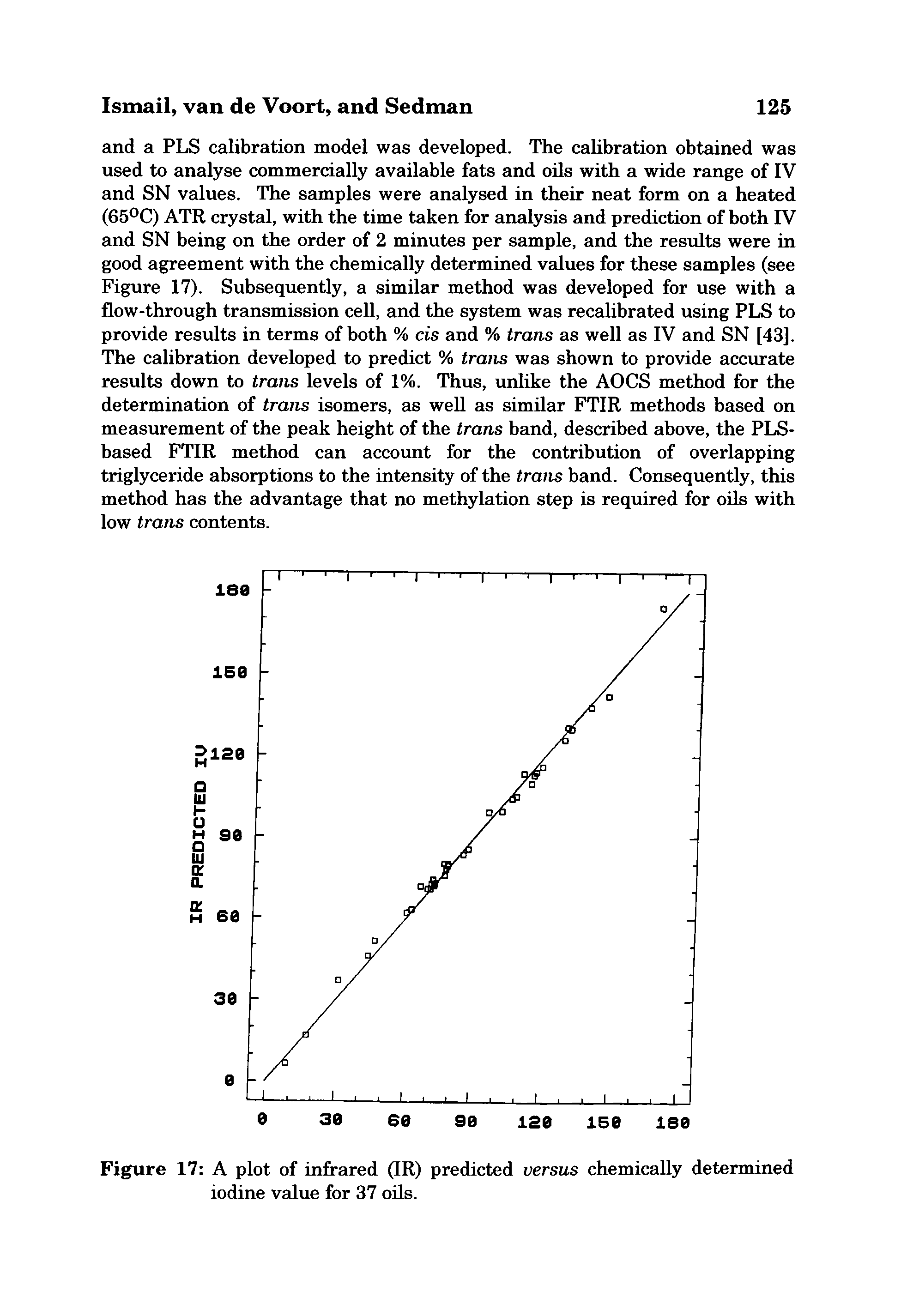 Figure 17 A plot of infrared (IR) predicted versus chemically determined iodine value for 37 oUs.