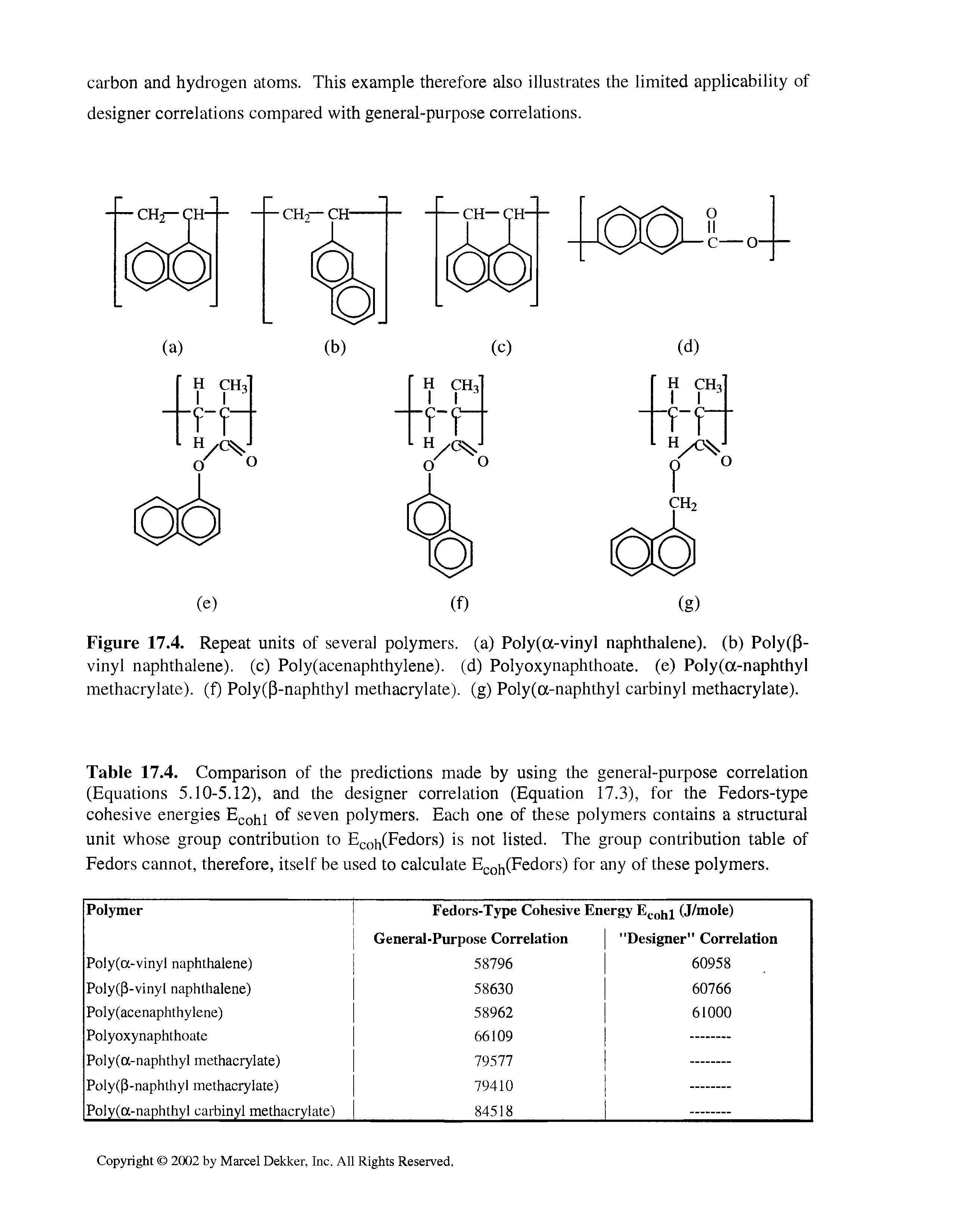 Table 17.4. Comparison of the predictions made by using the general-purpose correlation (Equations 5.10-5.12), and the designer correlation (Equation 17.3), for the Fedors-type cohesive energies Ecohi of seven polymers. Each one of these polymers contains a structural unit whose group contribution to Ecoll(Fedors) is not listed. The group contribution table of Fedors cannot, therefore, itself be used to calculate Ecoh(Fedors) for any of these polymers.