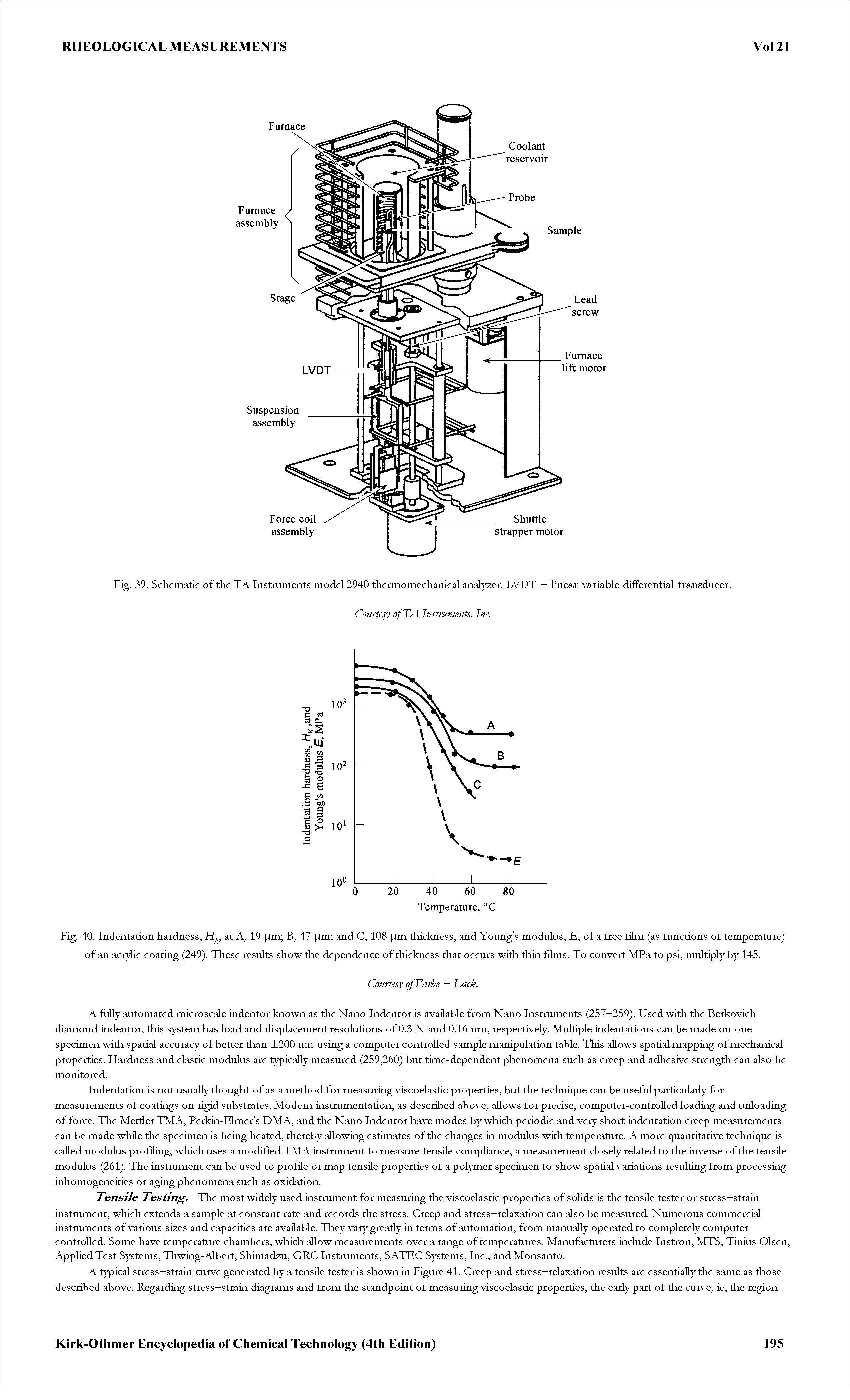 Fig. 39. Schematic of the TA Instmments model 2940 thermomechanical analyzer. LVDT = linear variable differential transducer.