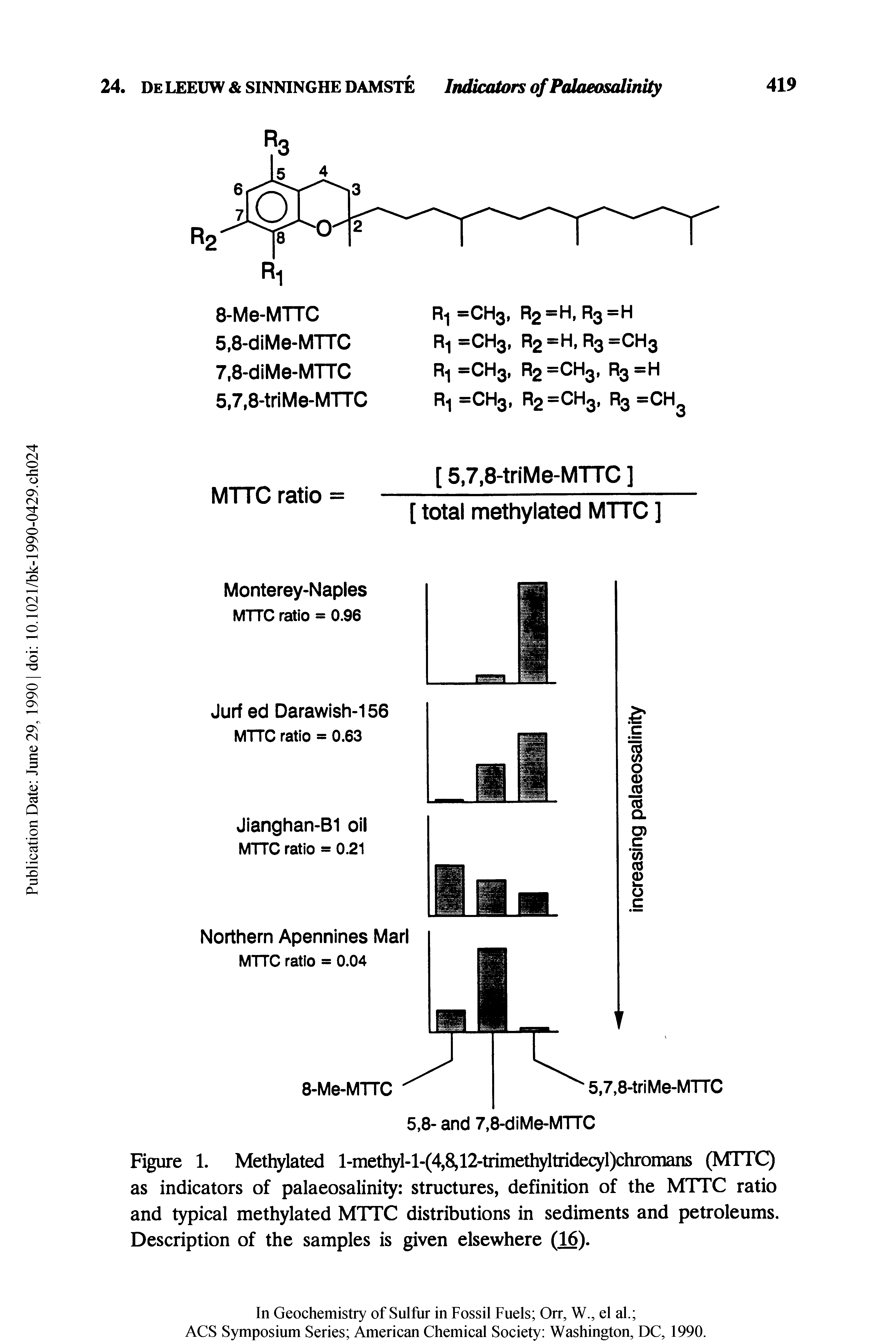 Figure 1. Methylated 1-methyl-1 -(4,8,12-trimethyl tridecyl)chromans (MTTC) as indicators of palaeosalinity structures, definition of the MTTC ratio and typical methylated MTTC distributions in sediments and petroleums. Description of the samples is given elsewhere (16).