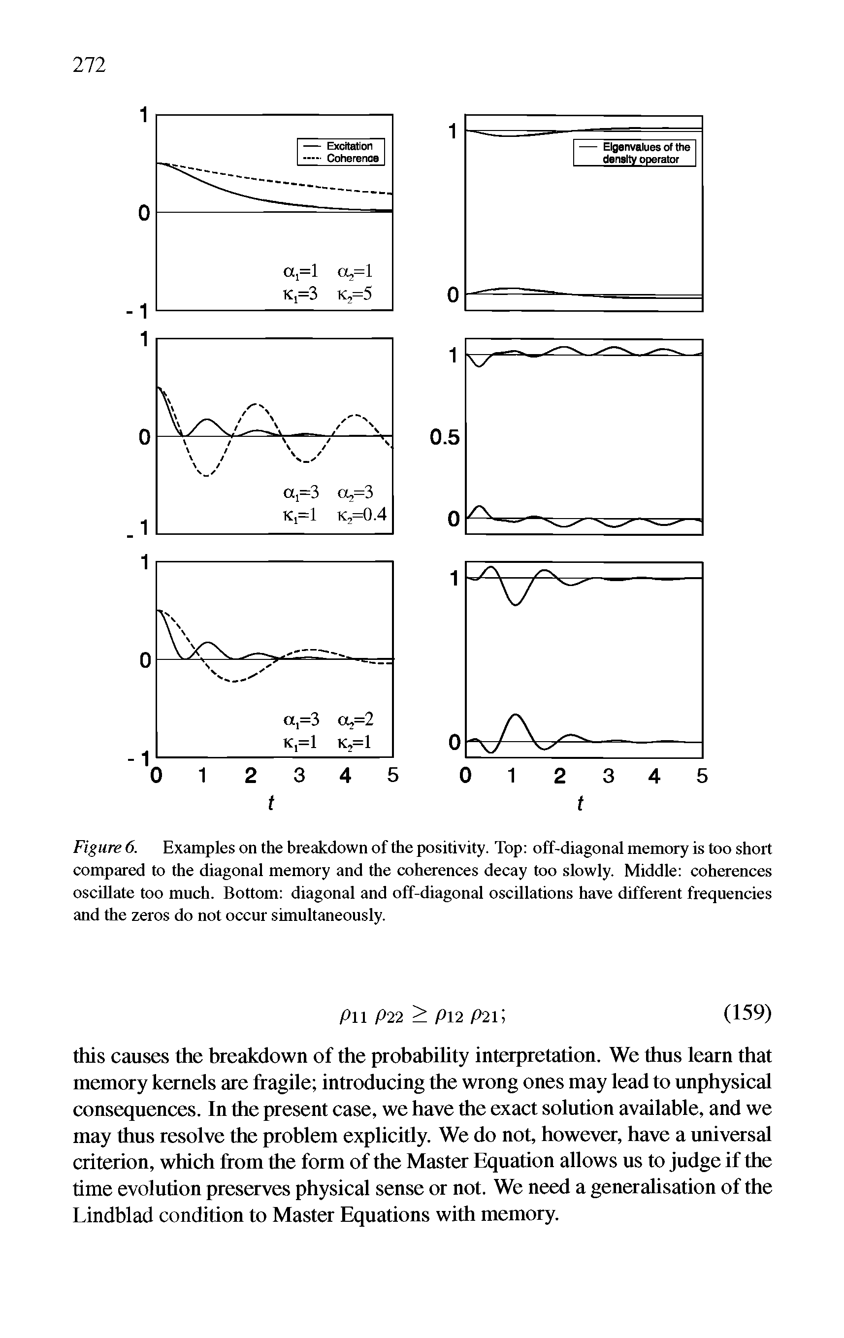 Figure 6. Examples on the breakdown of the positivity. Top off-diagonal memory is too short compared to the diagonal memory and the coherences decay too slowly. Middle coherences oscillate too much. Bottom diagonal and off-diagonal oscillations have different frequencies and the zeros do not occur simultaneously.