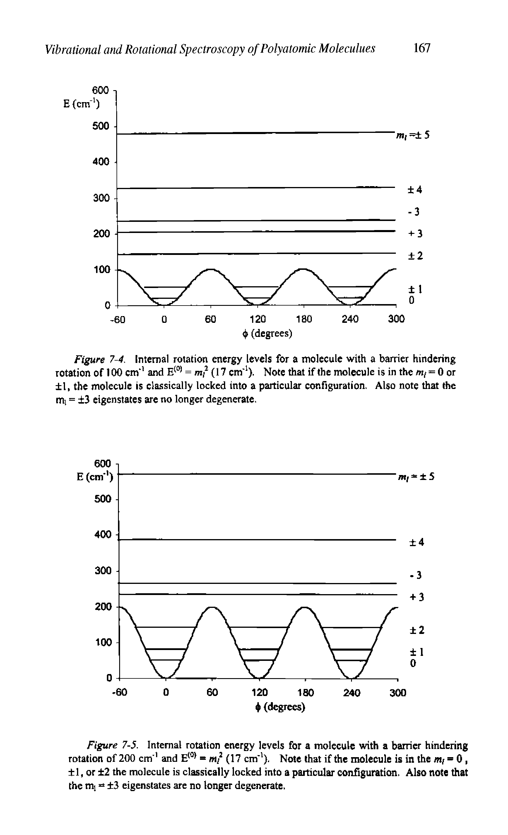Figure 7-4. Internal rotation energy levels for a molecule with a barrier hindering rotation of 100 cm" and 17 cm" ). Note that if the molecule is in the / = 0 or...