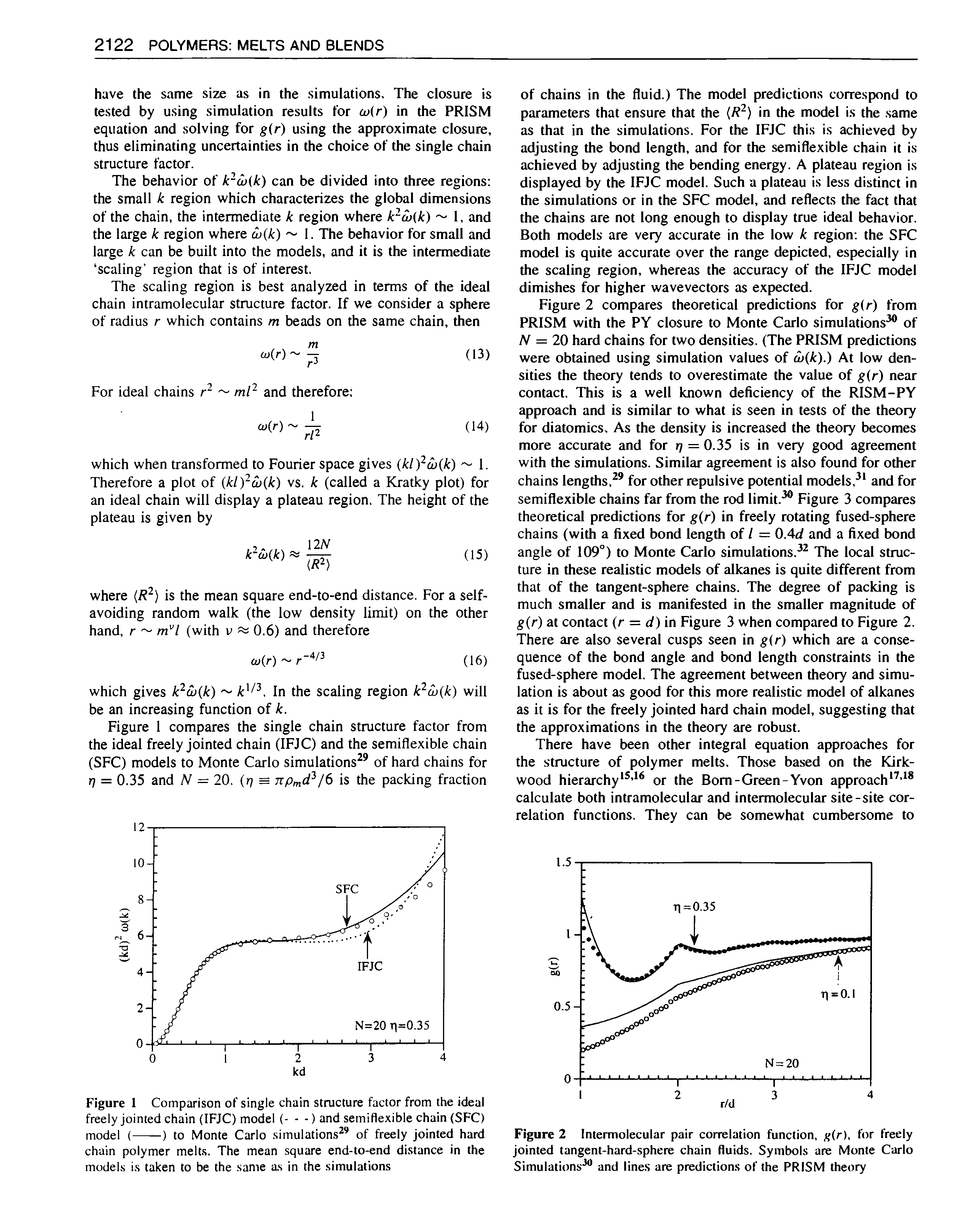 Figure 2 Intermolecular pair correlation function, gir), for freely jointed tangent-hard-sphere chain fluids. Symbols are Monte Carlo Simulations and lines are predictions of the PRISM theory...