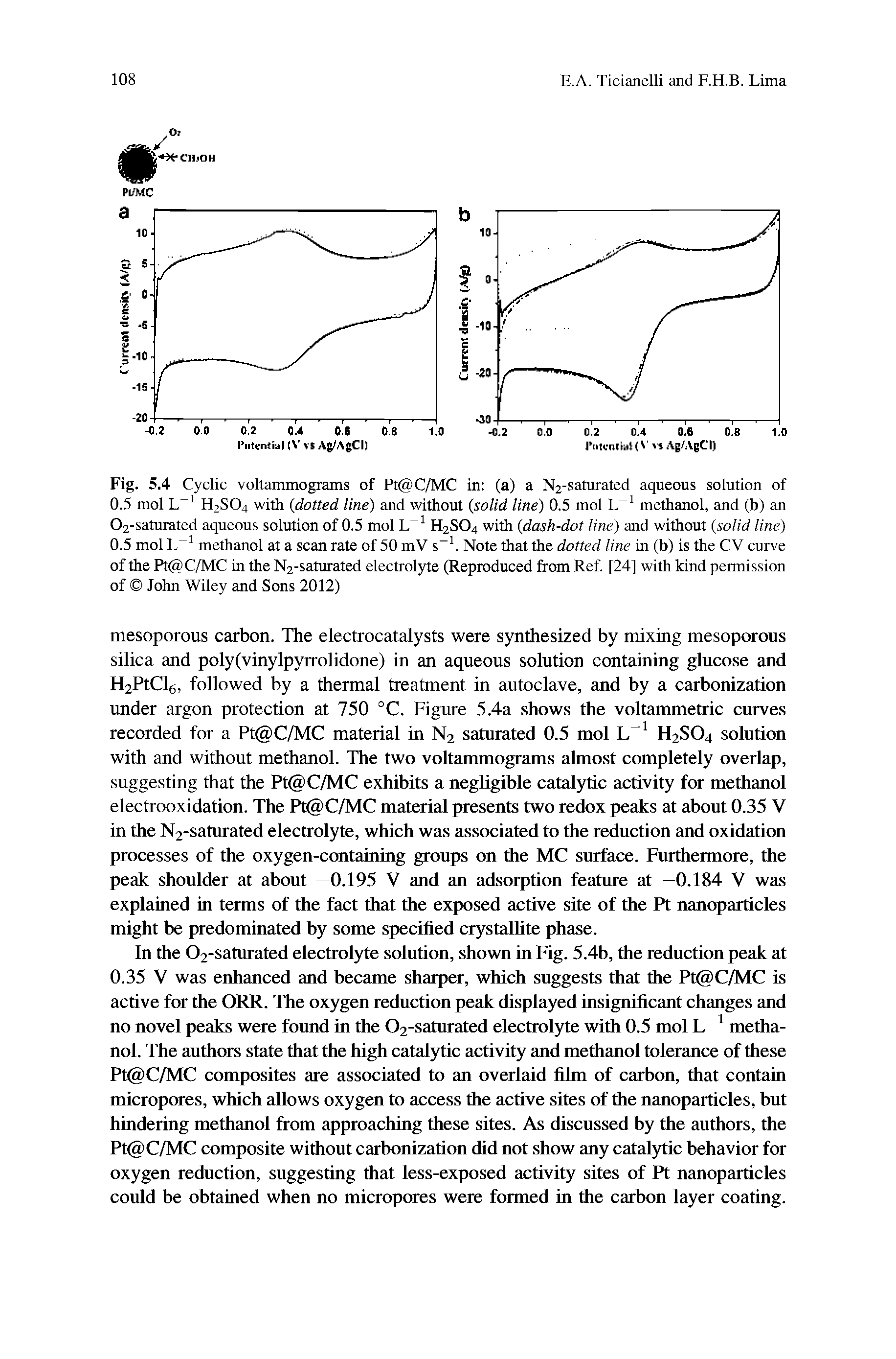 Fig. 5.4 Cyclic voltammograms of Pt C/MC in (a) a N2-saturated aqueous solution of 0.5 mol L H2SO4 with dotted line) and without (solid line) 0.5 mol L methanol, and (b) an 02-saturated aqueous solution of 0.5 mol L H2SO4 with (dash-dot line) and without (solid line) 0.5 mol L methanol at a scan rate of 50 mV s . Note that the dotted line in (b) is the CV curve of the Pt C/MC in the N2-saturated electrolyte (Reproduced from Ref. [24] with kind permission of John Wiley and Sons 2012)...