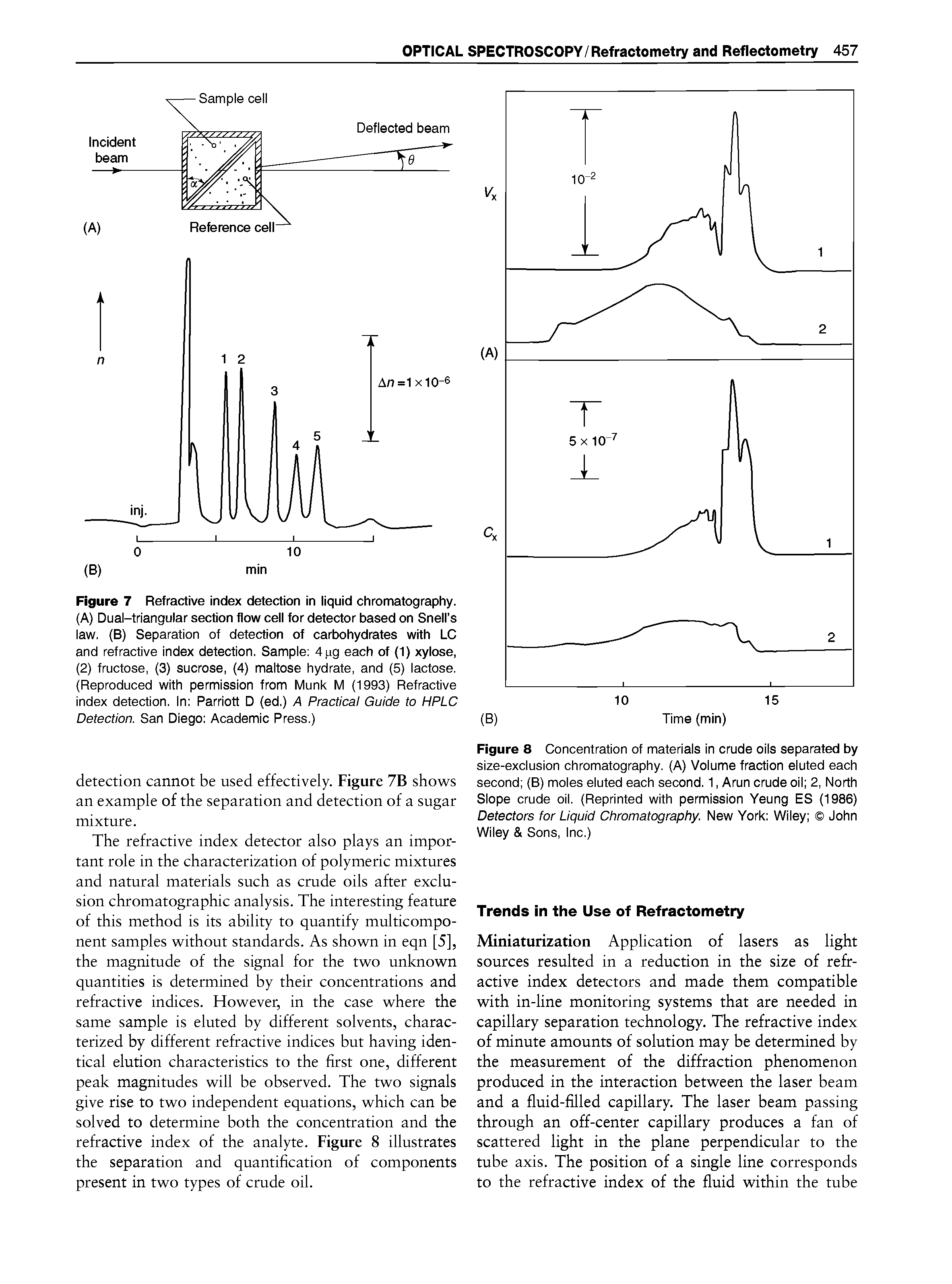 Figure 8 Concentration of materials in crude oils separated by size-exclusion chromatography. (A) Volume fraction eluted each second (B) moles eluted each second. 1, Arun crude oil 2, North Slope crude oil. (Reprinted with permission Yeung ES (1986) Detectors for Liquid Chromatography. New York Wiley John Wiley Sons, Inc.)...