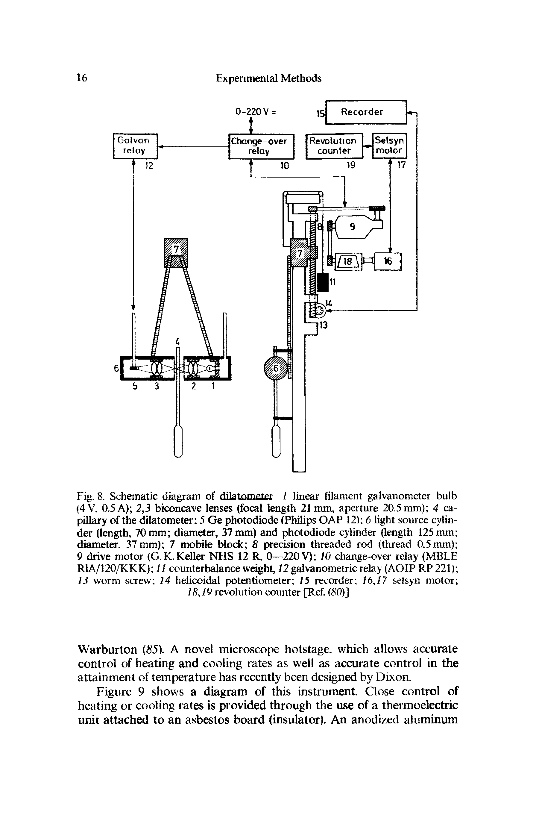 Fig. 8. Schematic diagram of dilatometer 1 linear filament galvanometer bulb (4V, 0.5 A) 2,3 biconcave lenses (focal length 21 mm, aperture 20.5 mm) 4 capillary of the dilatometer 5 Ge photodiode (Philips GAP 12) 6 light source cylinder (length, 70 mm diameter, 37 mm) and photodiode cylinder (length 125 mm diameter. 37 mm) 7 mobile block 8 precision threaded rod (thread 0.5 mm) 9 drive motor (G.K. Keller NHS 12 R, 0--220V) 10 change-over relay (MBLE R1A/120/KKK) 11 counterbalance weight, 12 galvanometric relay (AOIP RP 221) 13 worm screw 14 helicoidal potentiometer 15 recorder 16,17 selsyn motor 18,19 revolution counter [Ref. (SO)]...