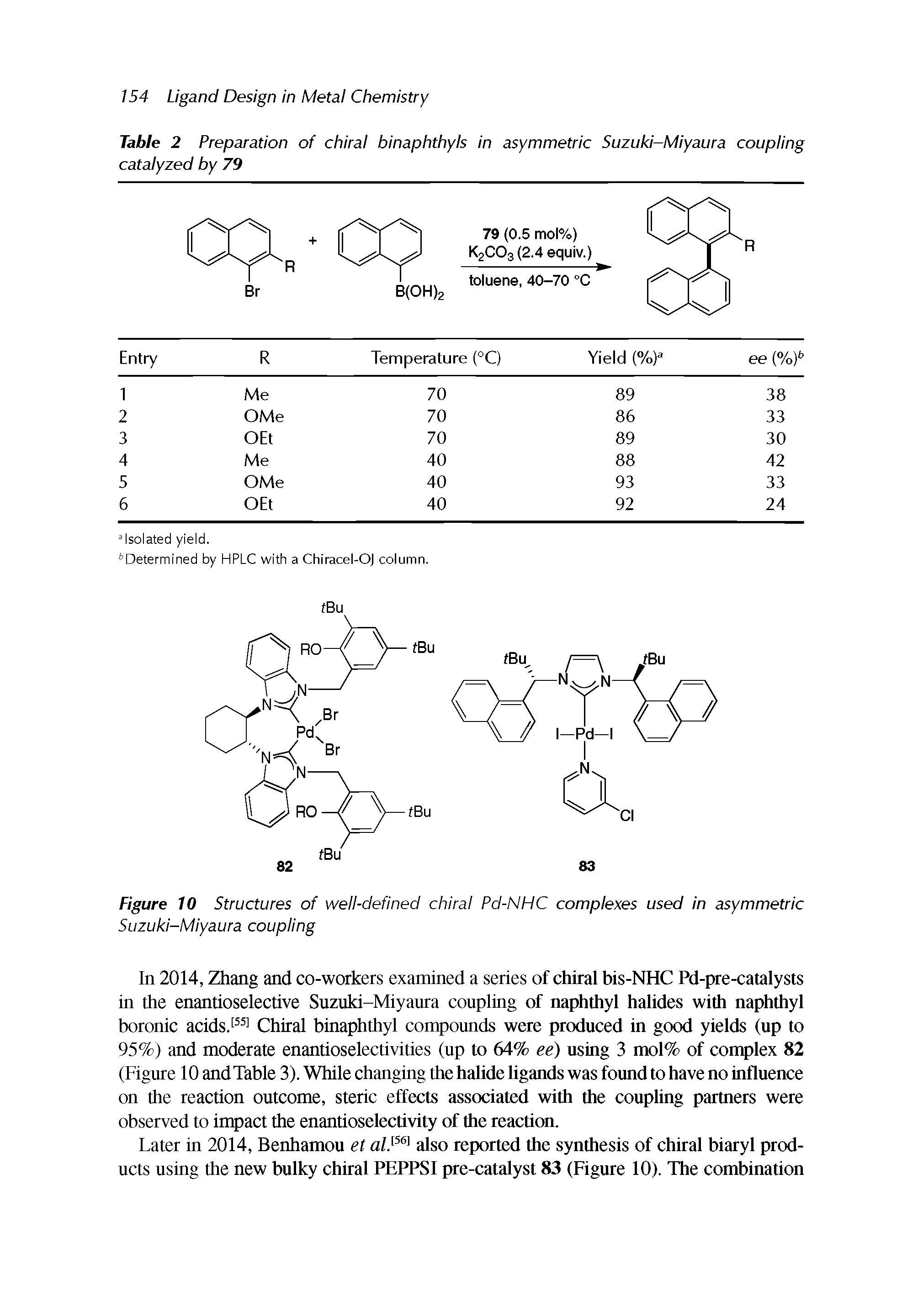 Table 2 Preparation of chiral binaphthyls in asymmetric Suzuki-Miyaura coupling catalyzed by 79...