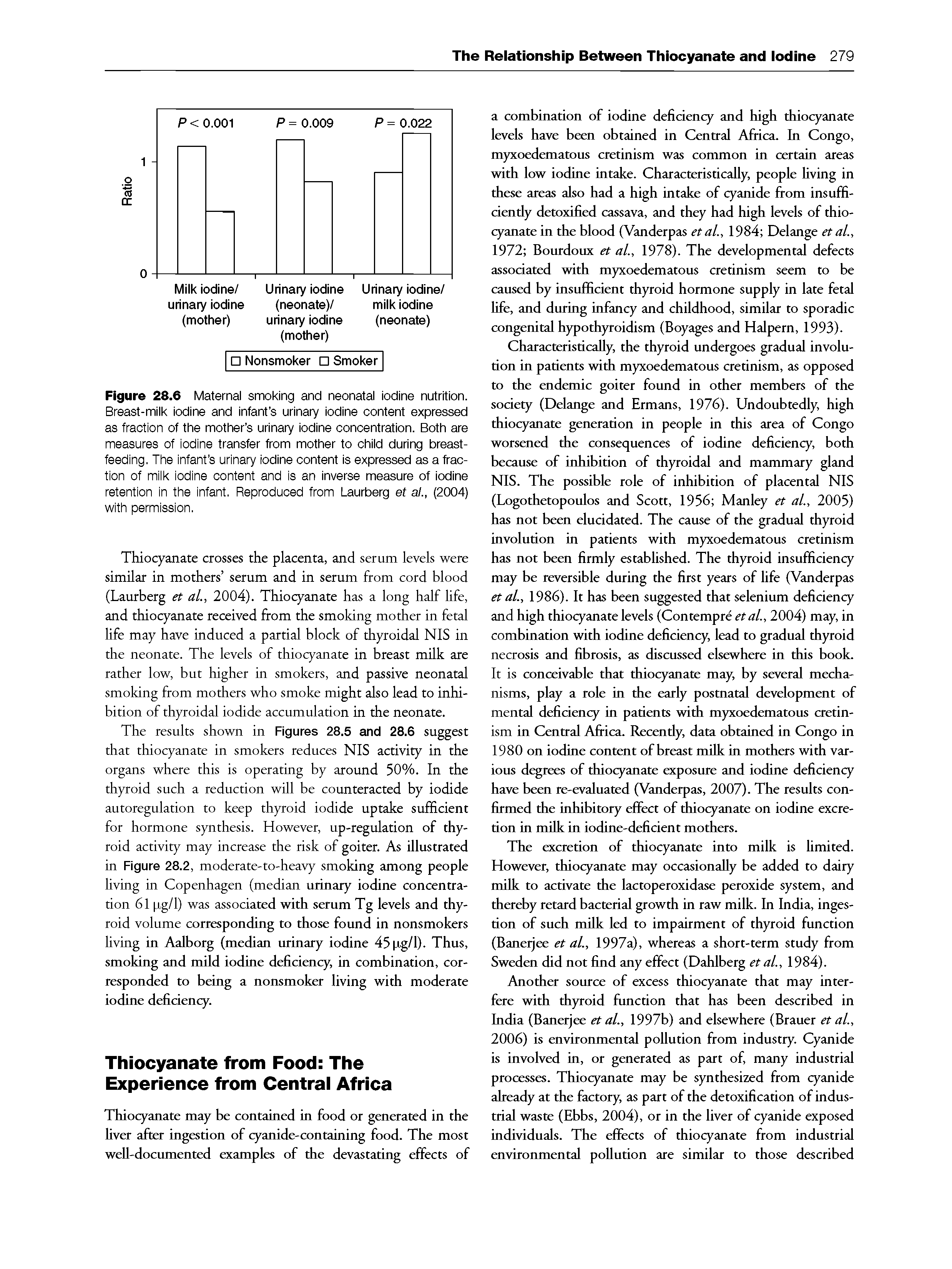 Figure 28.6 Maternal smoking and neonatal iodine nutrition. Breast-milk iodine and infant s urinary iodine content expressed as fraction of the mother s urinary iodine concentration. Both are measures of iodine transfer from mother to child during breastfeeding. The infant s urinary iodine content is expressed as a fraction of miik iodine content and is an inverse measure of iodine retention in the infant. Reproduced from Laurberg et al., (2004) with permission.