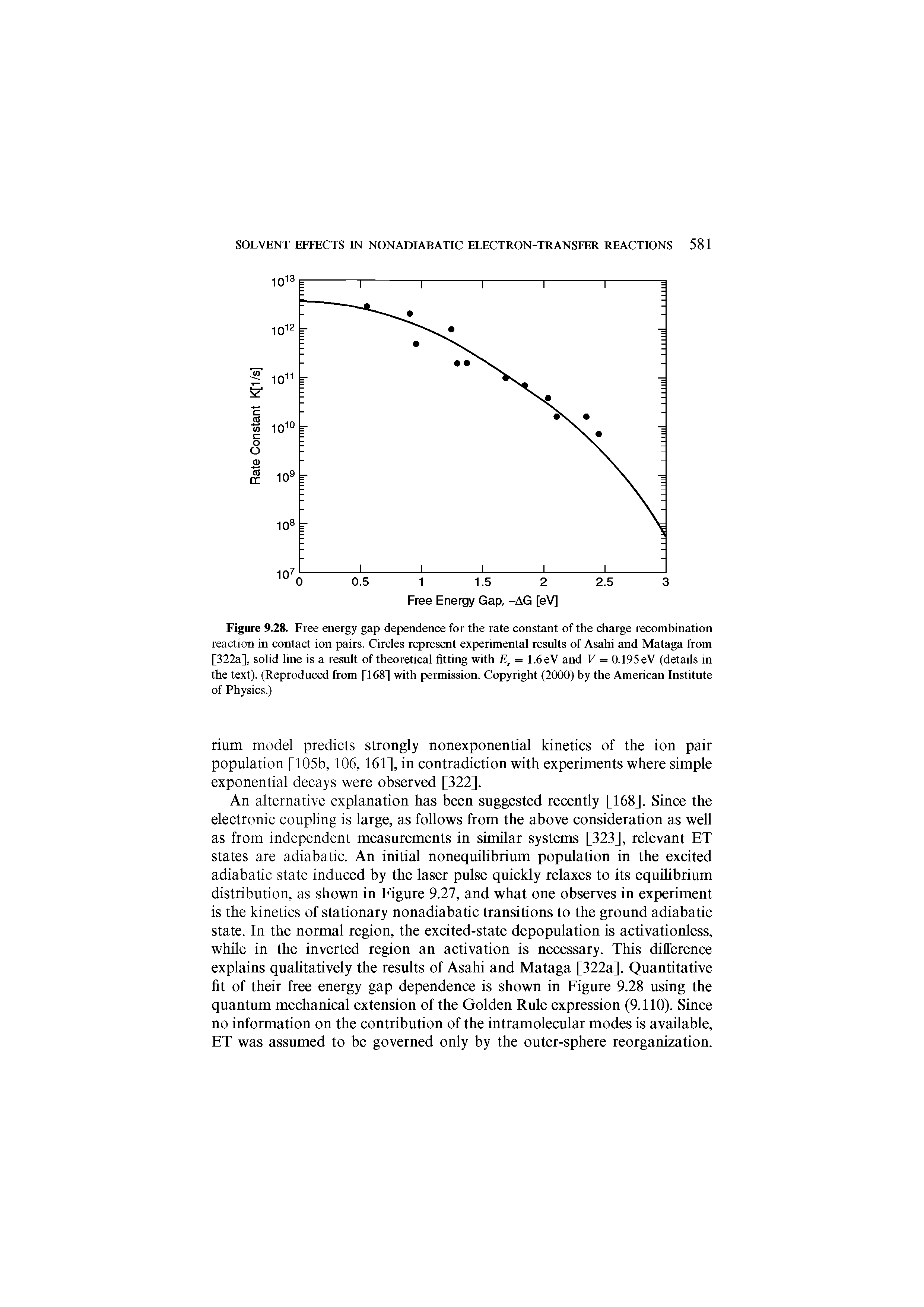 Figure 9.28. Free energy gap dependence for the rate constant of the charge recombination reaction in contact ion pairs. Circles represent experimental results of Asahi and Mataga from [322a], solid line is a result of theoretical fitting with , = I.6eV and V = O.I95eV (details in the text). (Reproduced from [168] with permission. Copyright (2000) by the American Institute...