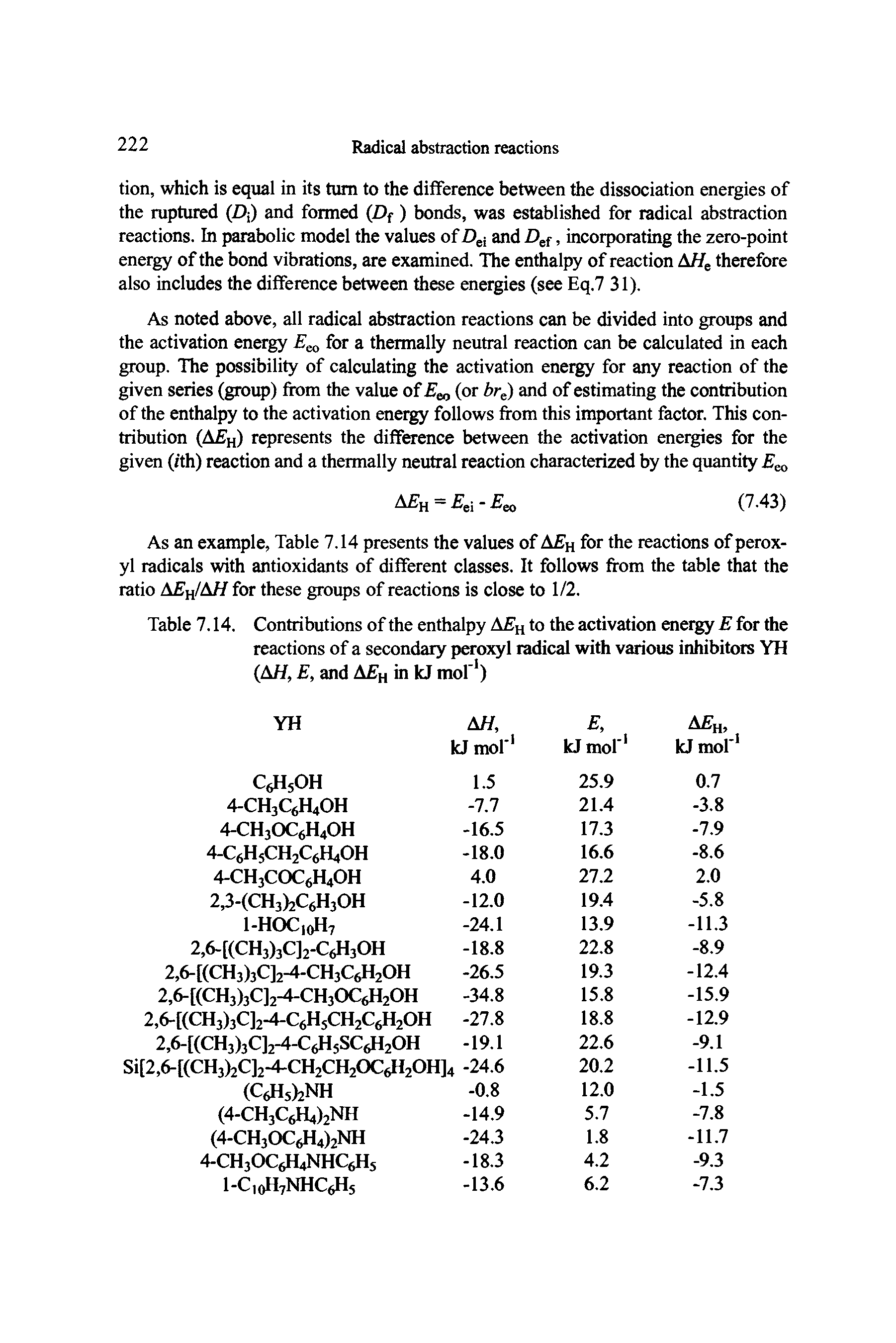 Table 7.14. Contributions of the enthalpy AE h to the activation energy E for flie reactions of a secondary peroxyl radical with various inhibitors YH (AfA, E, and A "h in kJ mof )...