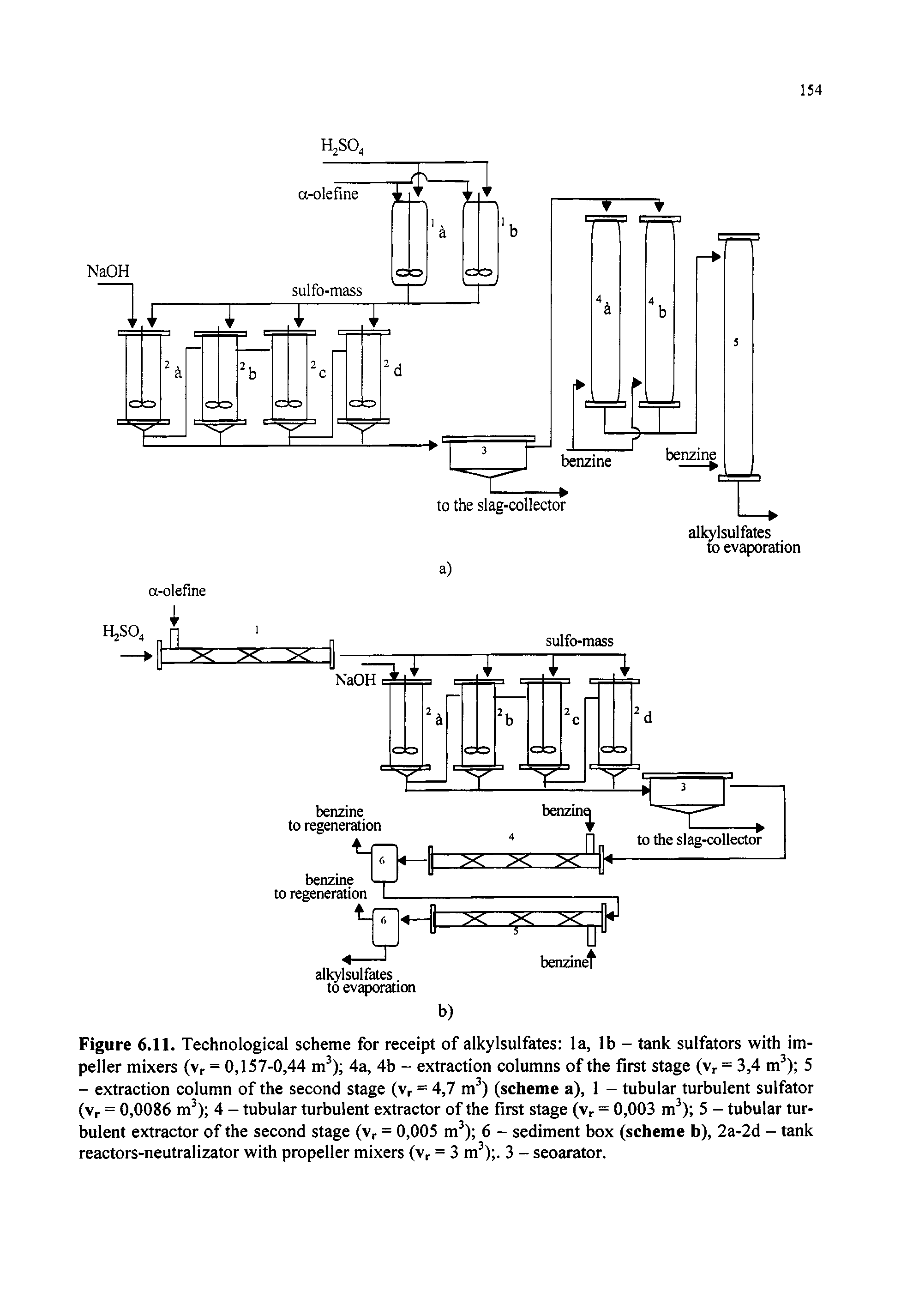 Figure 6.11. Technological scheme for receipt of alkylsulfates la, lb - tank sulfators with impeller mixers (vr = 0,157-0,44 m ) 4a, 4b - extraction columns of the first stage (Vr = 3,4 m ) 5 - extraction column of the second stage (Vr = 4,7 m ) (scheme a), 1 - tubular turbulent sulfator (Vr = 0,0086 m ) 4 - tubular turbulent extractor of the first stage (vr = 0,003 m ) 5 - tubular turbulent extractor of the second stage (Vr = 0,005 m ) 6 - sediment box (scheme b), 2a-2d - tank reactors-neutralizator with propeller mixers (Vr = 3 m ) . 3 - seoarator.