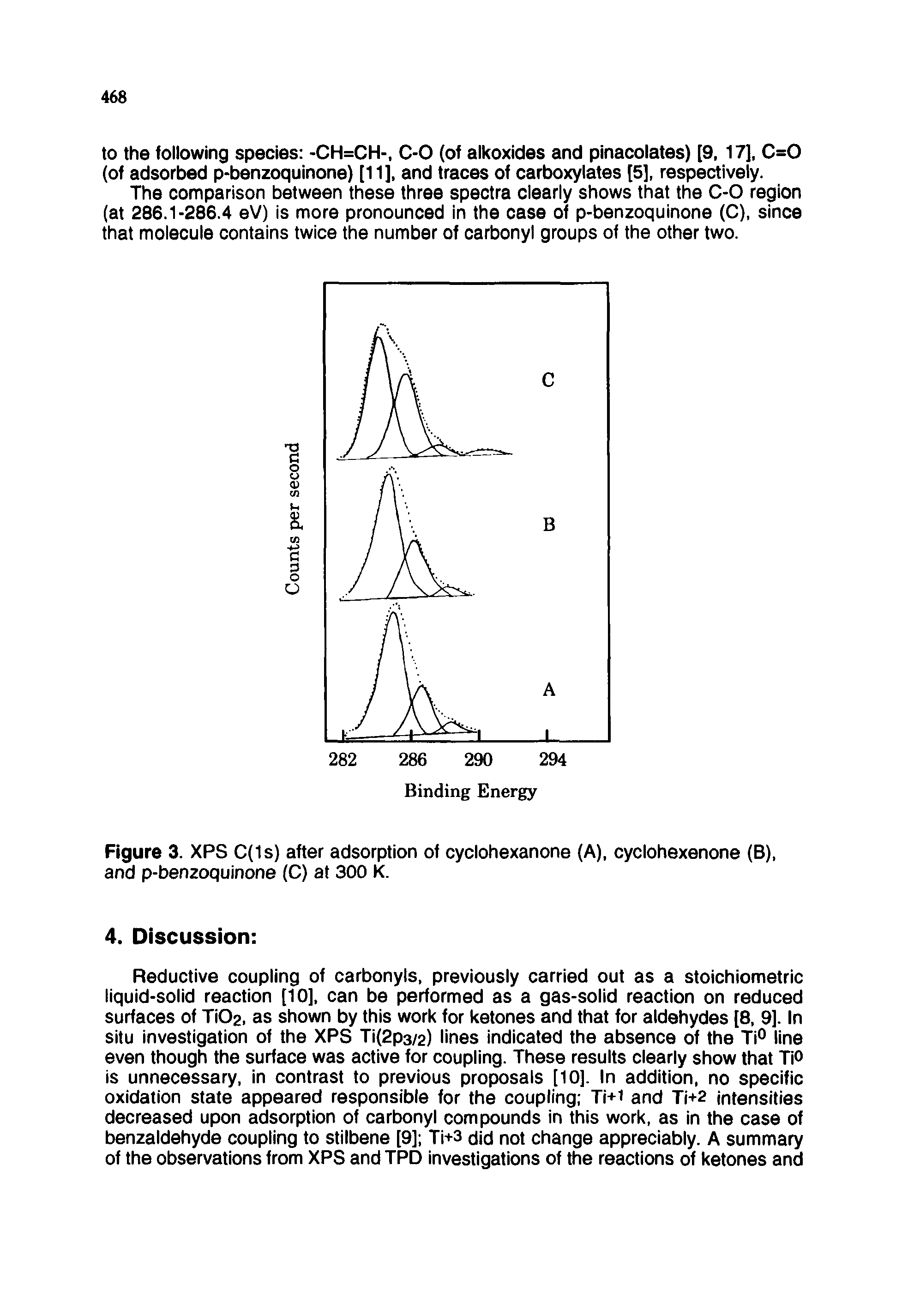 Figure 3. XPS C(1s) after adsorption of cyclohexanone (A), cyclohexenone (B), and p-benzoquinone (C) at 300 K.