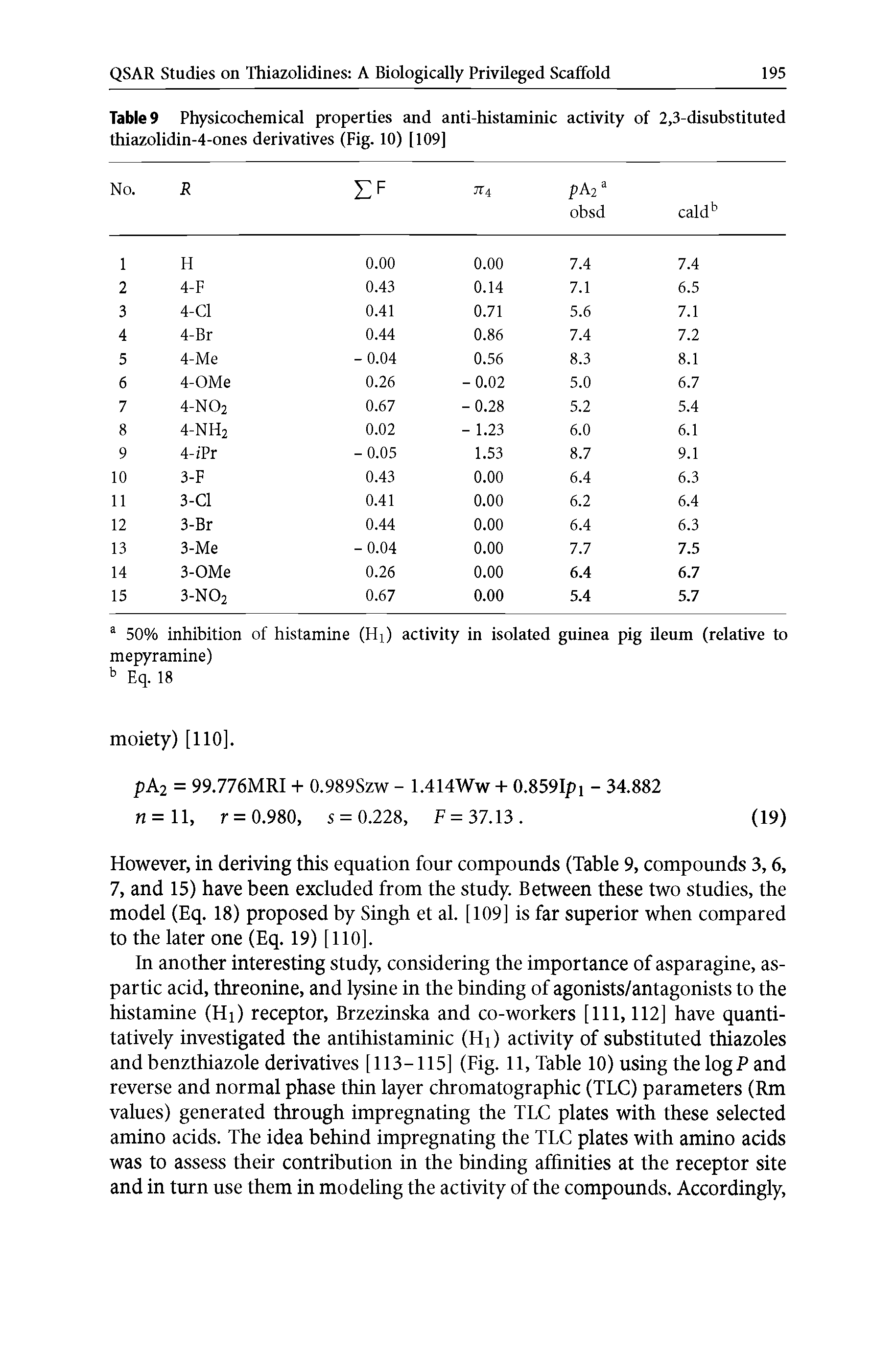 Table 9 Physicochemical properties and anti-histaminic activity of 2,3-disubstituted thiazolidin-4-ones derivatives (Fig. 10) [109]...